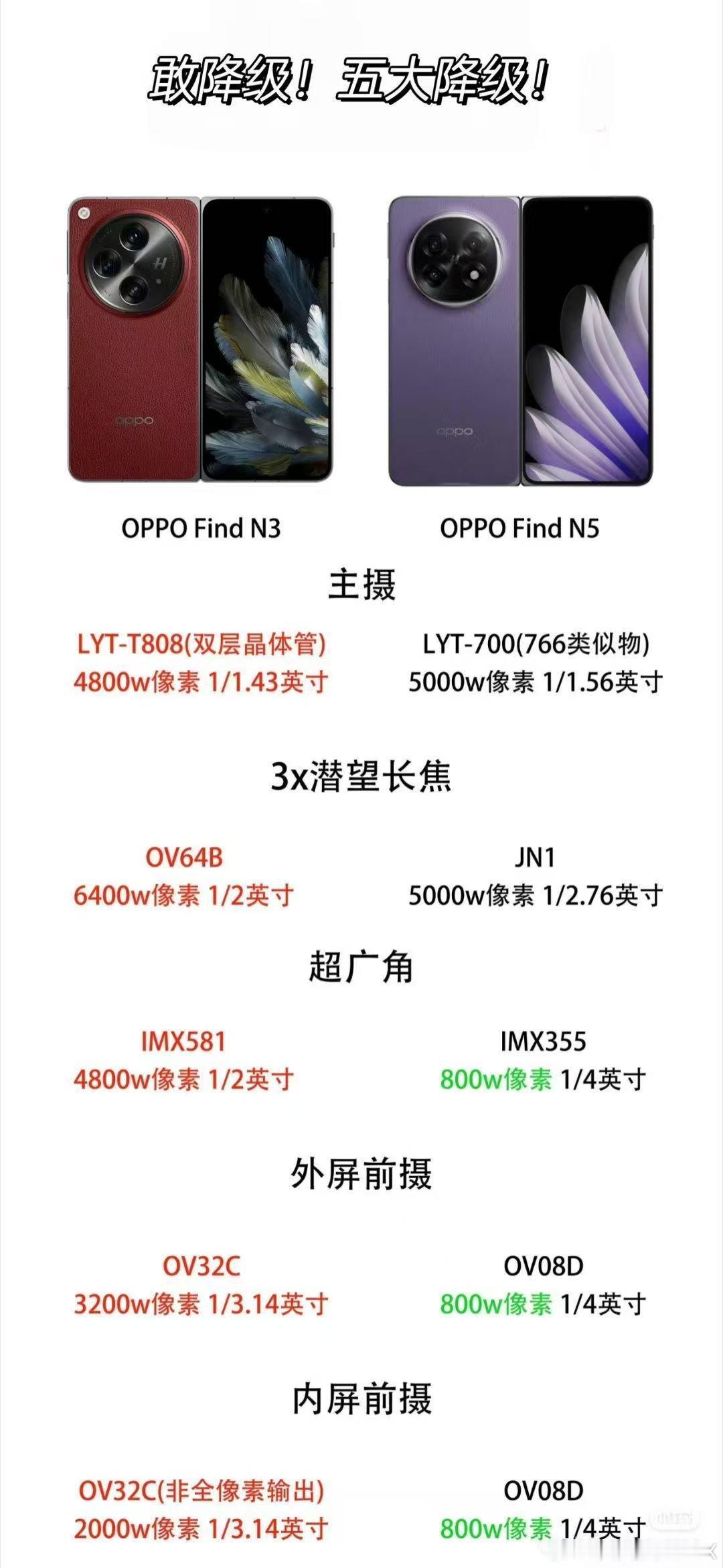 OPPO Find N5相比OPPO Find N3在影像上阉割不少啊[哆啦A梦