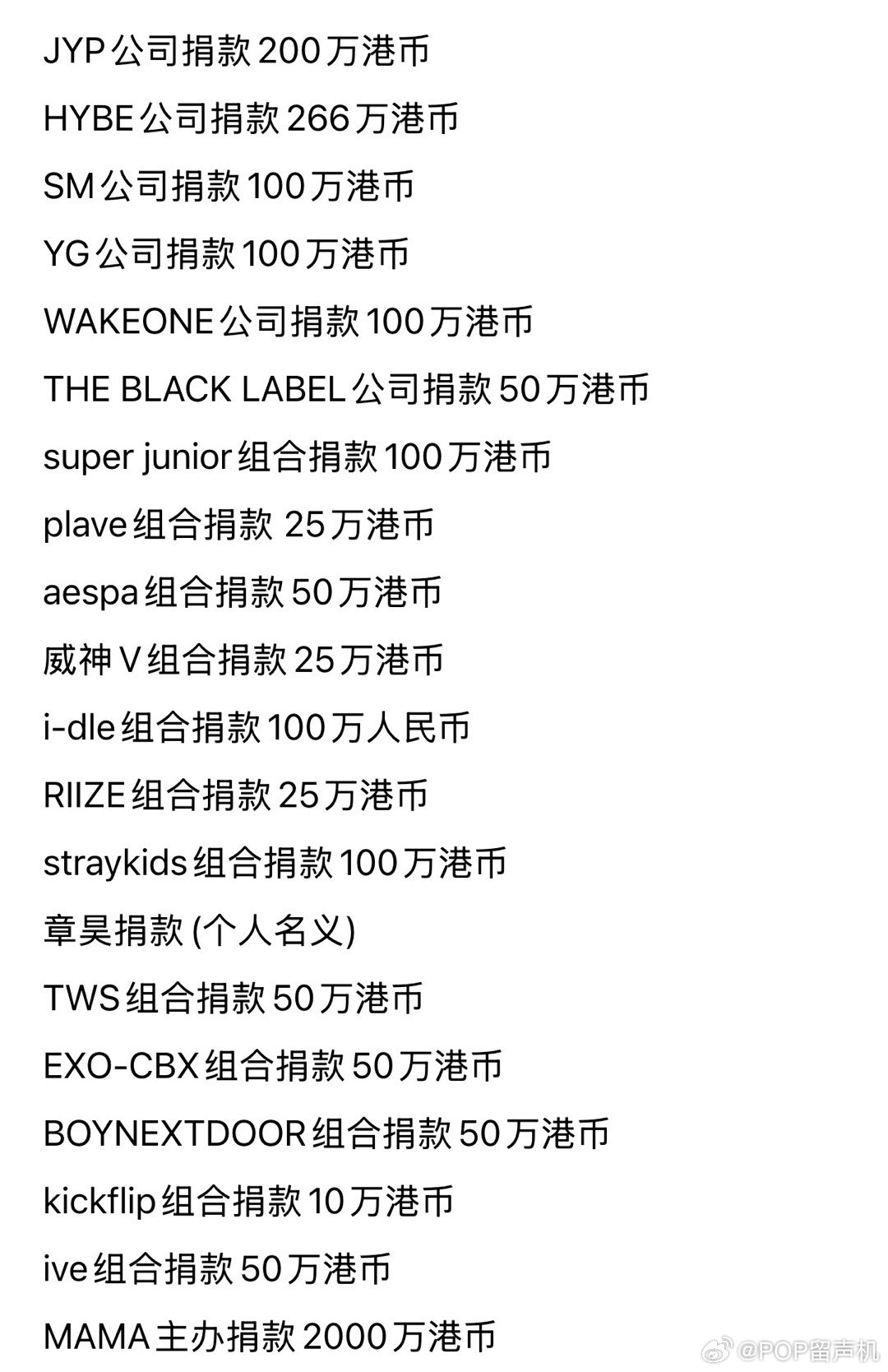kpop相关公司及组合目前捐款情况 