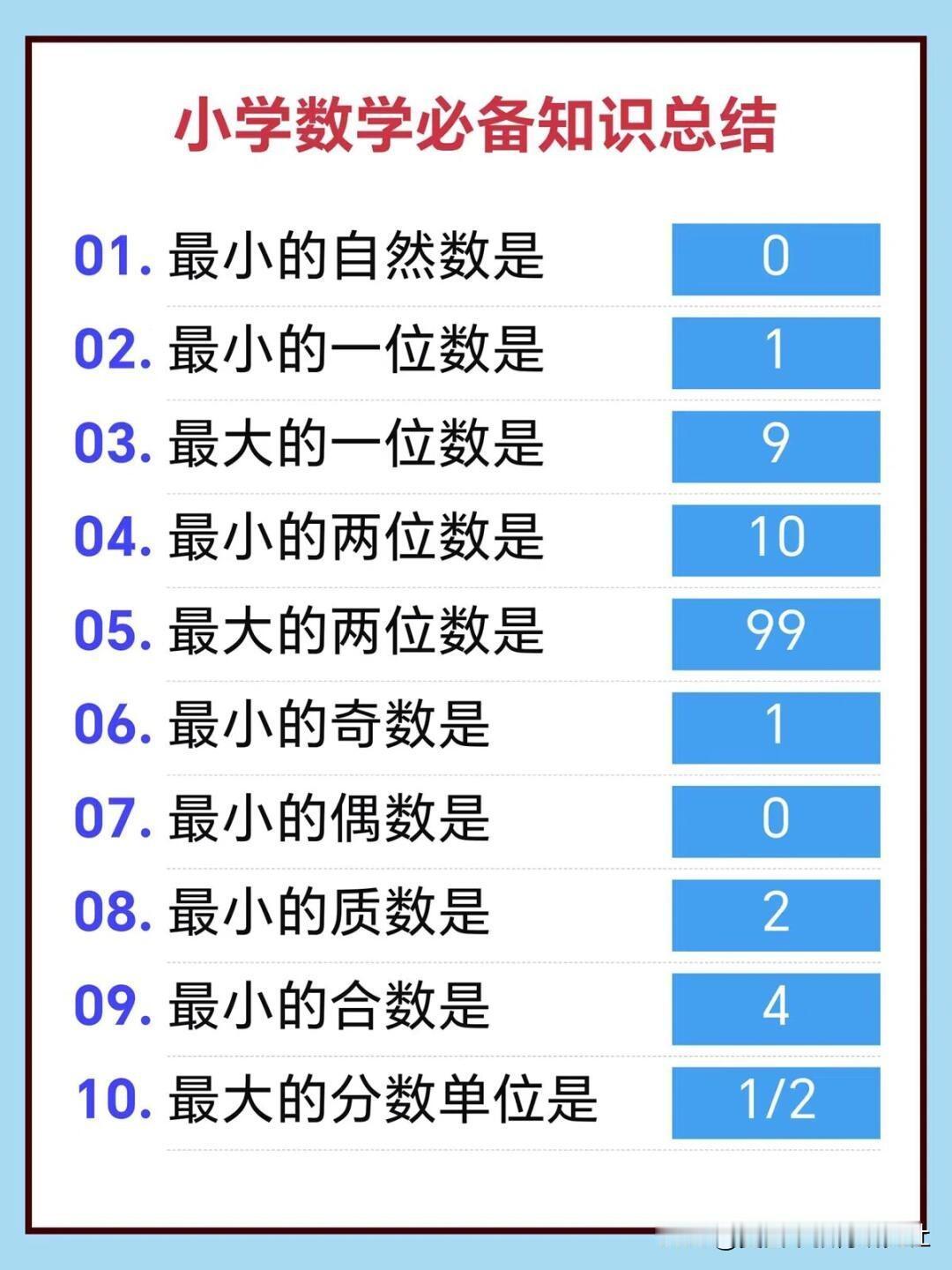 【✴️小学数学必背内容 收藏起来经常复习】
准确的说，数学也是可以晨读的，不过读