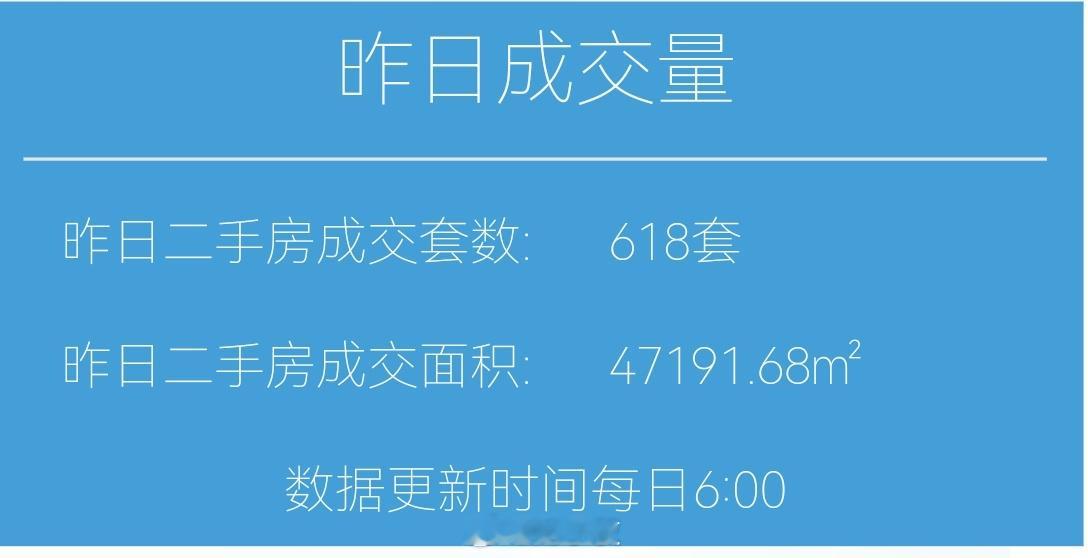 财小夜早报【09月12日，周六早上好☀】昨天上海二手房成交618套，9月累计79