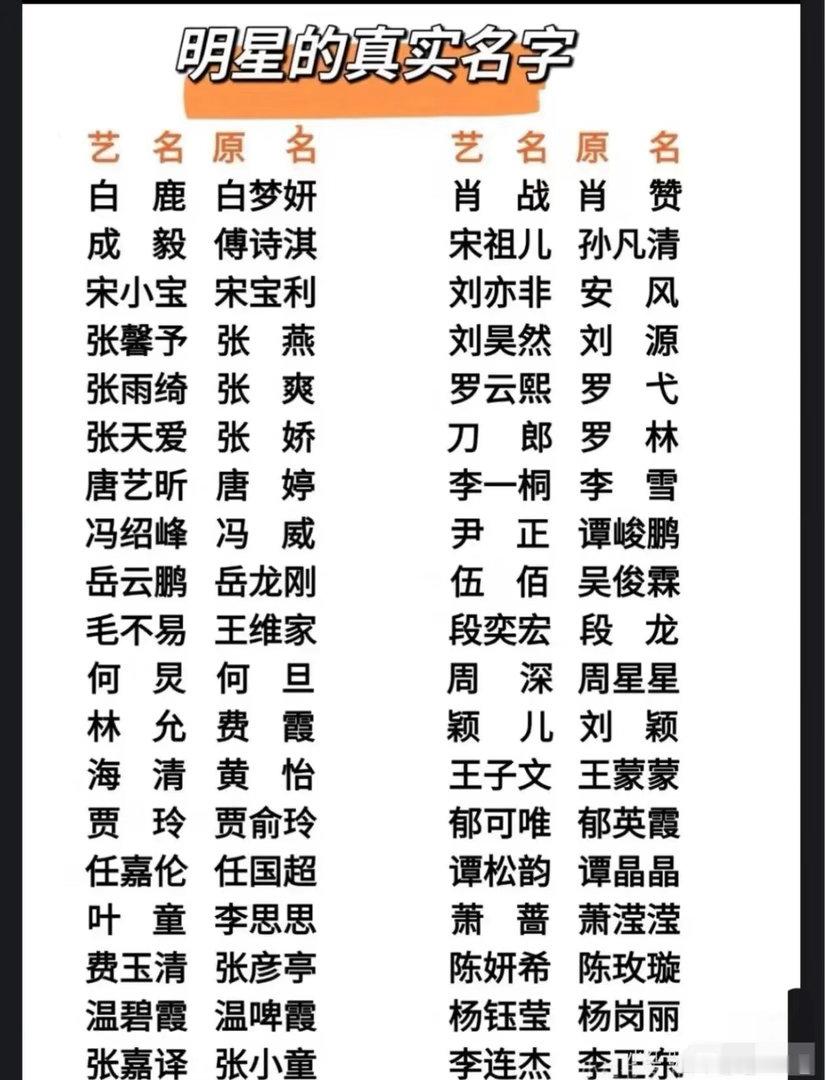 明星的真实姓名 一个比一个普通 不过宋小宝的真名很洋气 