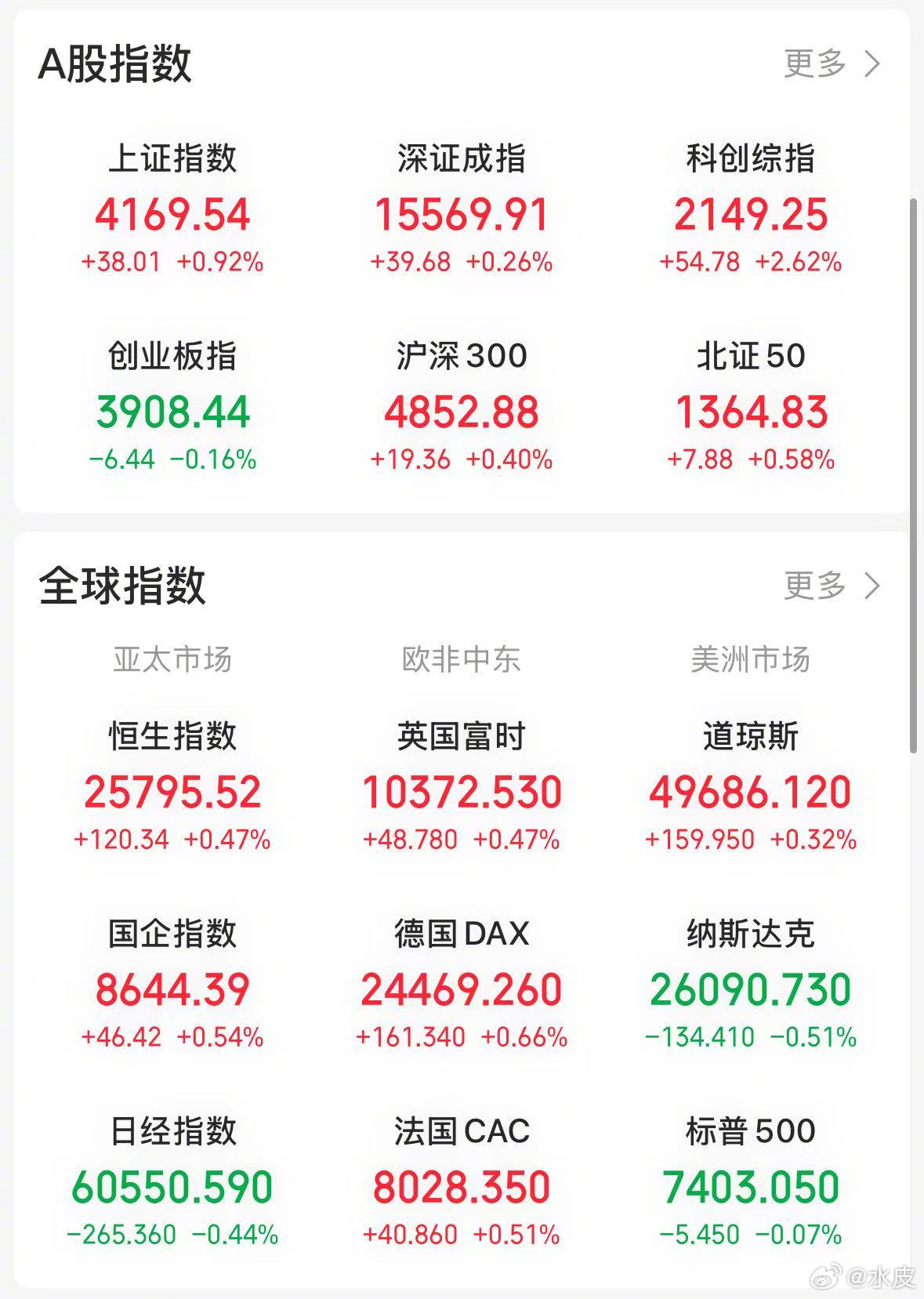 【今日看盘】今天沪深两市行情极具戏剧性，尽管“YYDS”全天表现强势，但最终带动