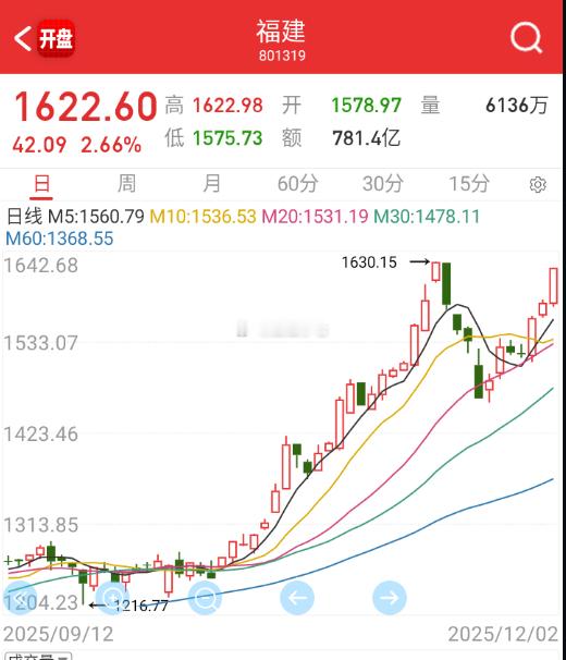 福建这个板块基本被平潭带着走 
