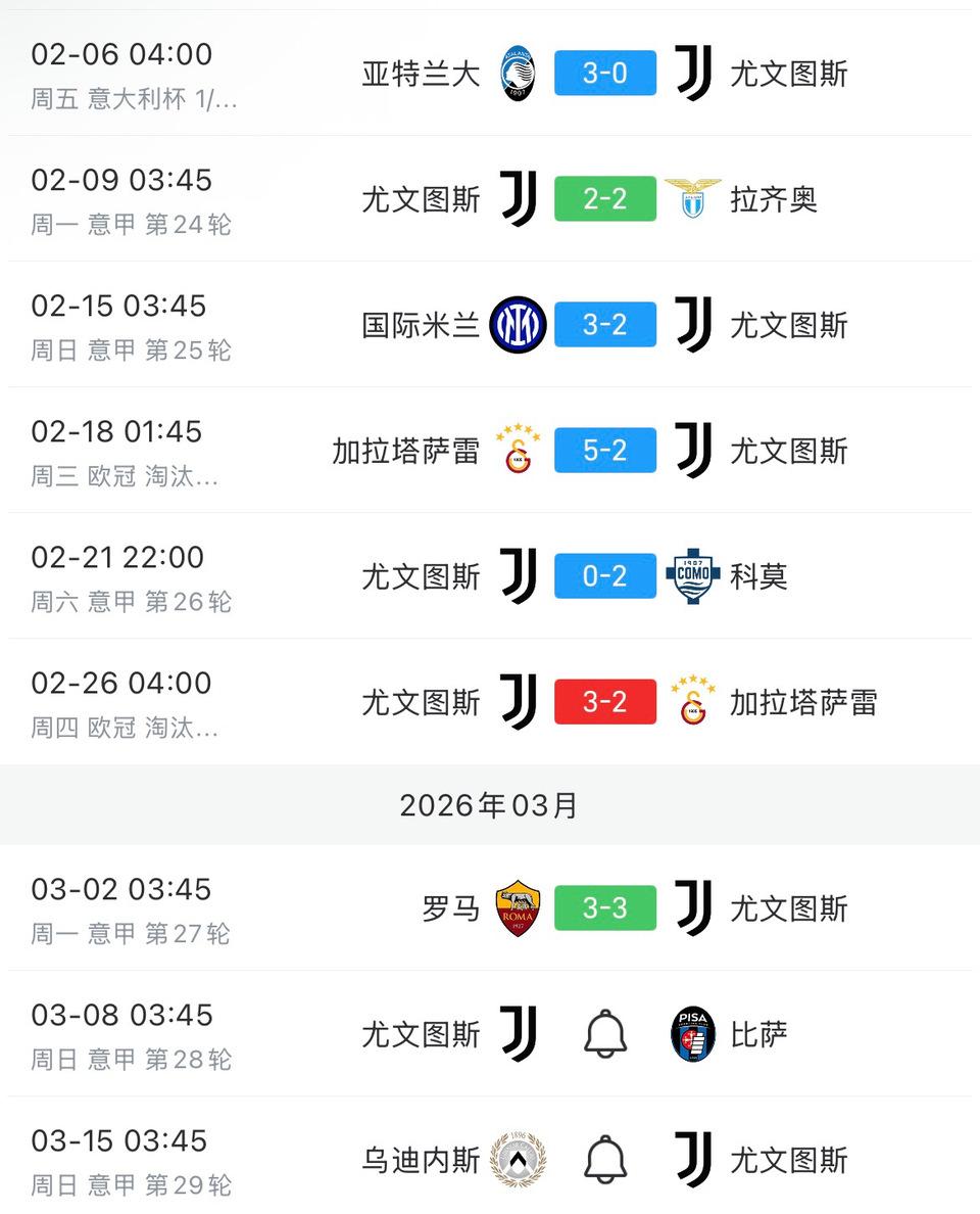 尤文图斯就不应该多线奋战，结果一事无成。

去年国际米兰的教训没看到？

尤文哪