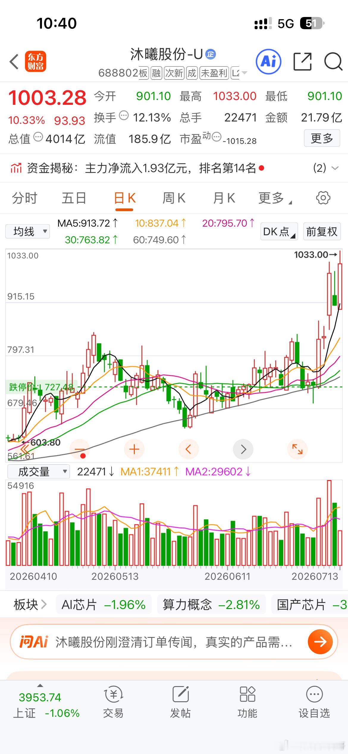 沐老大上1000，优秀。摩尔线程 sh688795[股票]沐曦股份 sh6888