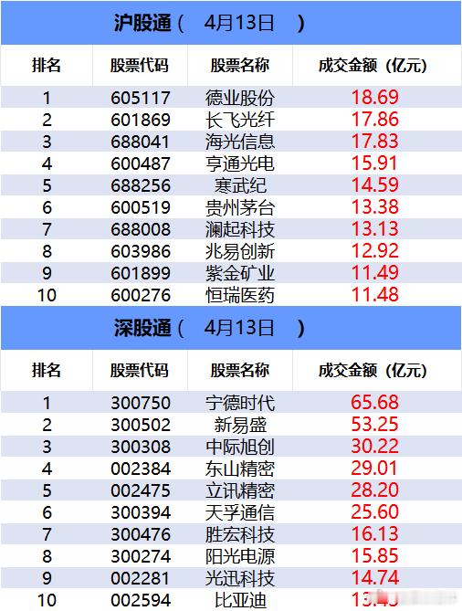 a股 【数据看盘】多只金融相关ETF上周份额大减 游资联手量化抢筹兴森科技①多只