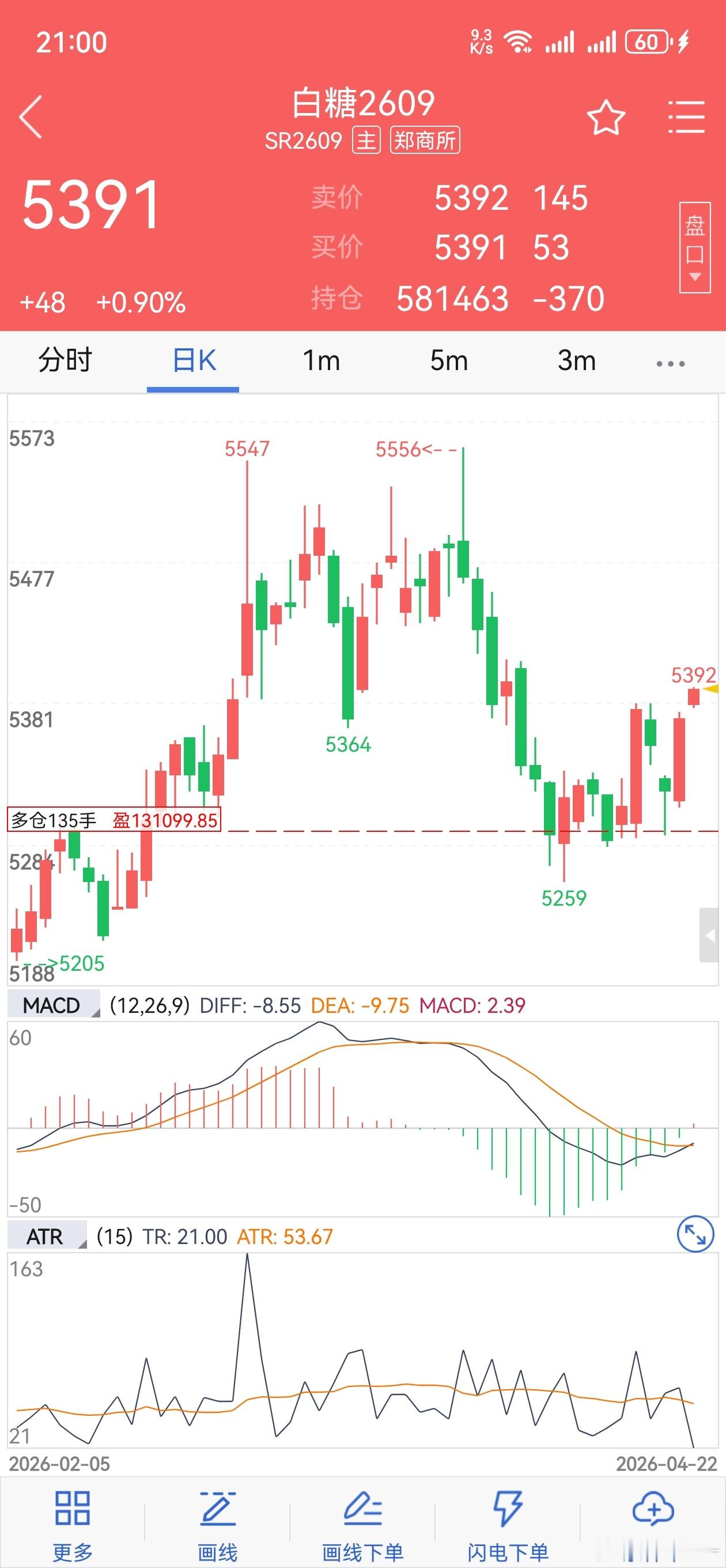 老铁，又是一波究极过山车然后新高，拿住了吗？期货