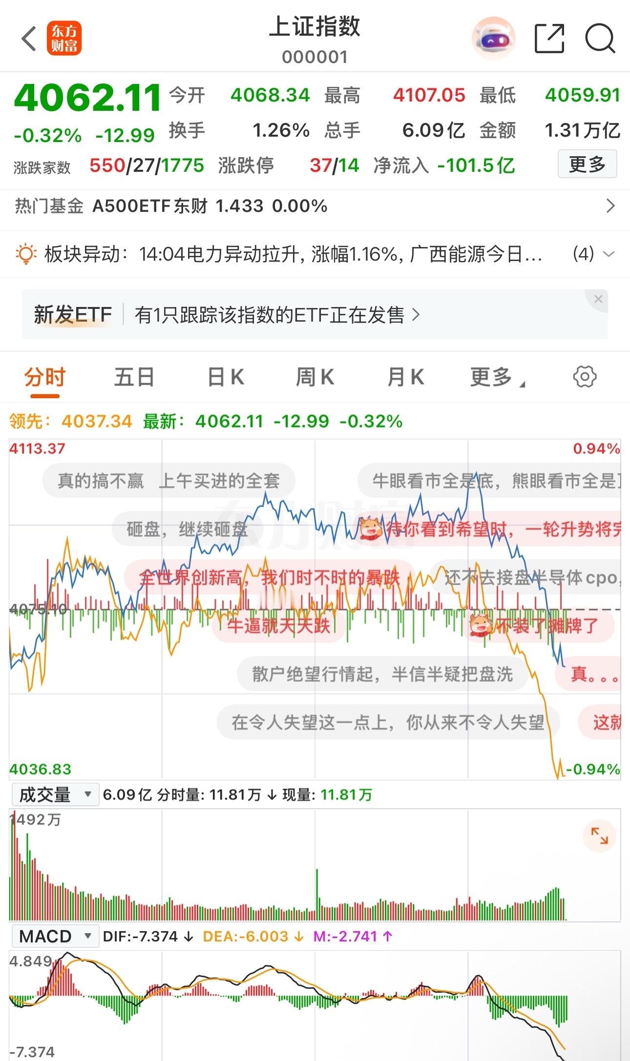 A股    梦之队上线，没有水花，这波给几分