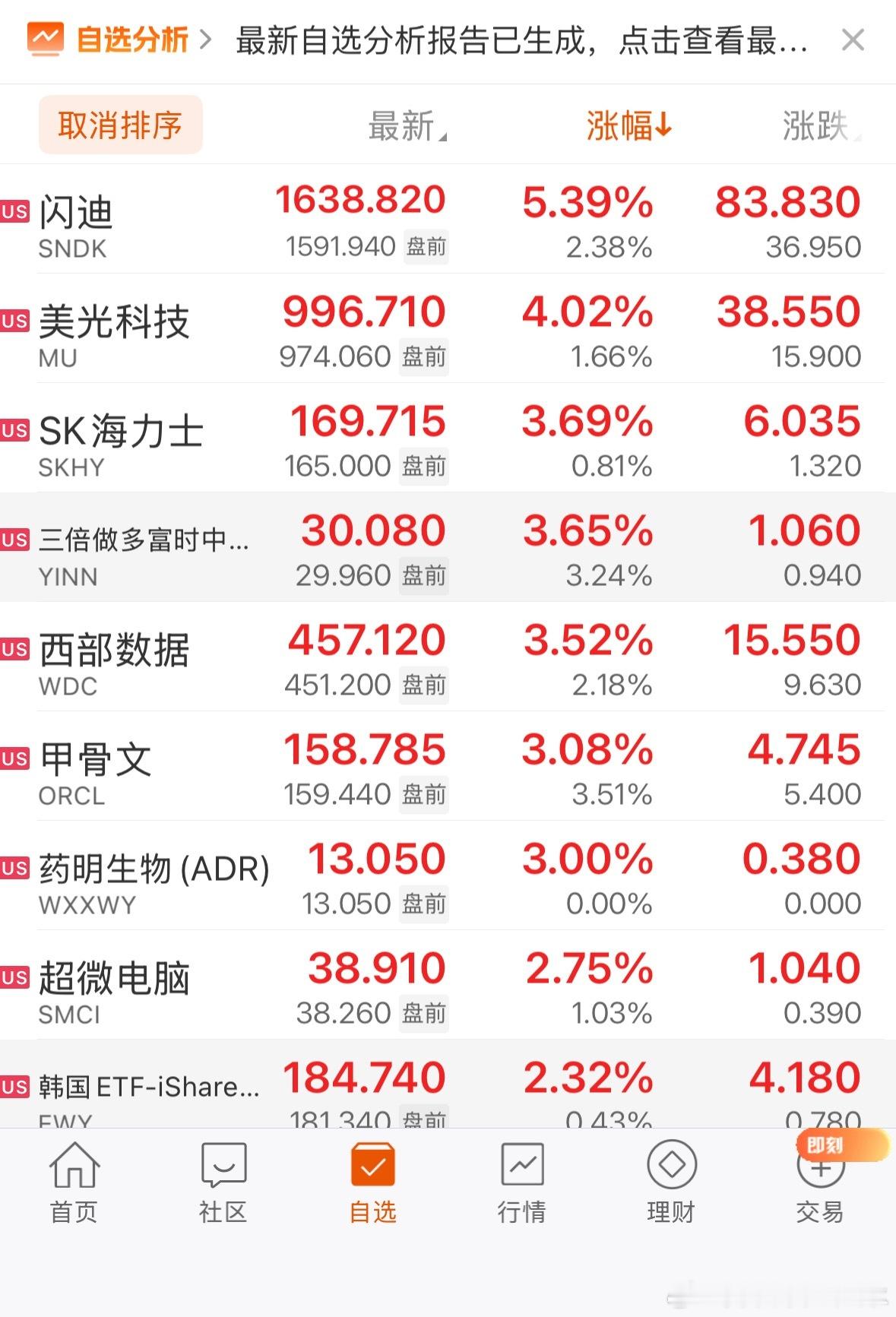 别人家的科技 ​​​
