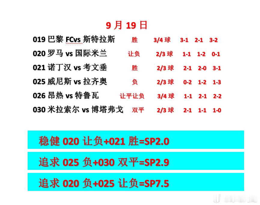 9.19日今日看法，今日势必拿下，细心满满葡超西甲巴西甲法甲 ​​​