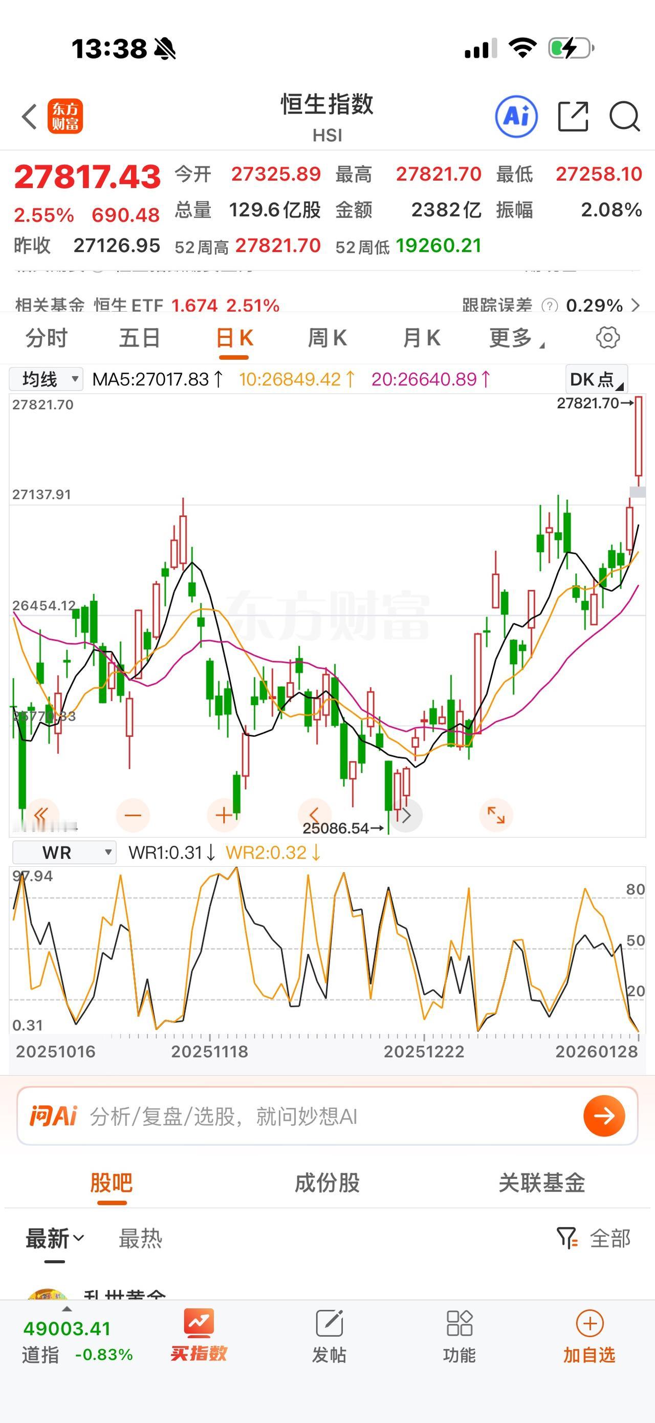 资本终于流入中国市场避险了，国家此前付出诸多努力，竟抵不过特朗普的一句话。我都不
