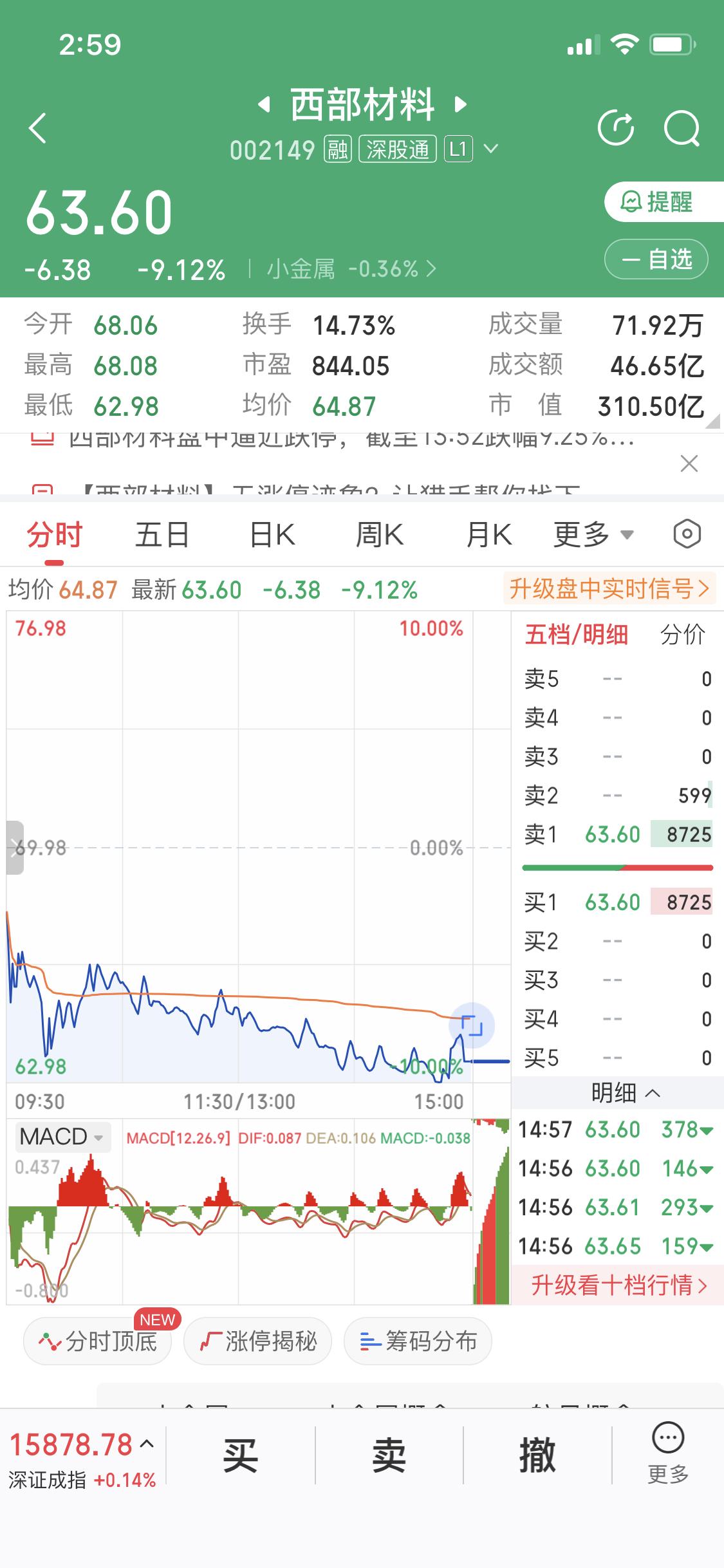 每个人的交易习惯或者交易系统不一样
我是买阳不买阴
有的粉丝朋友是买阴不买阳
我