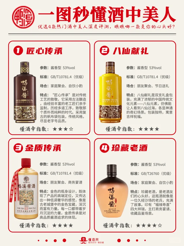 一图秒懂👀酒中美人🍶哪款是你心头好⁉