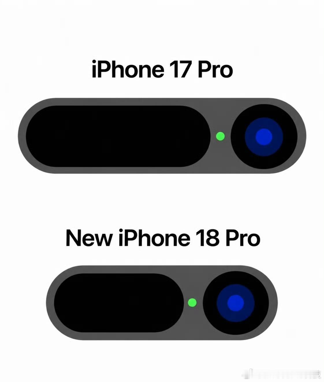 曝iPhone18Pro灵动岛大瘦身相比上代缩减约35%，从大药丸变成纤细胶囊造