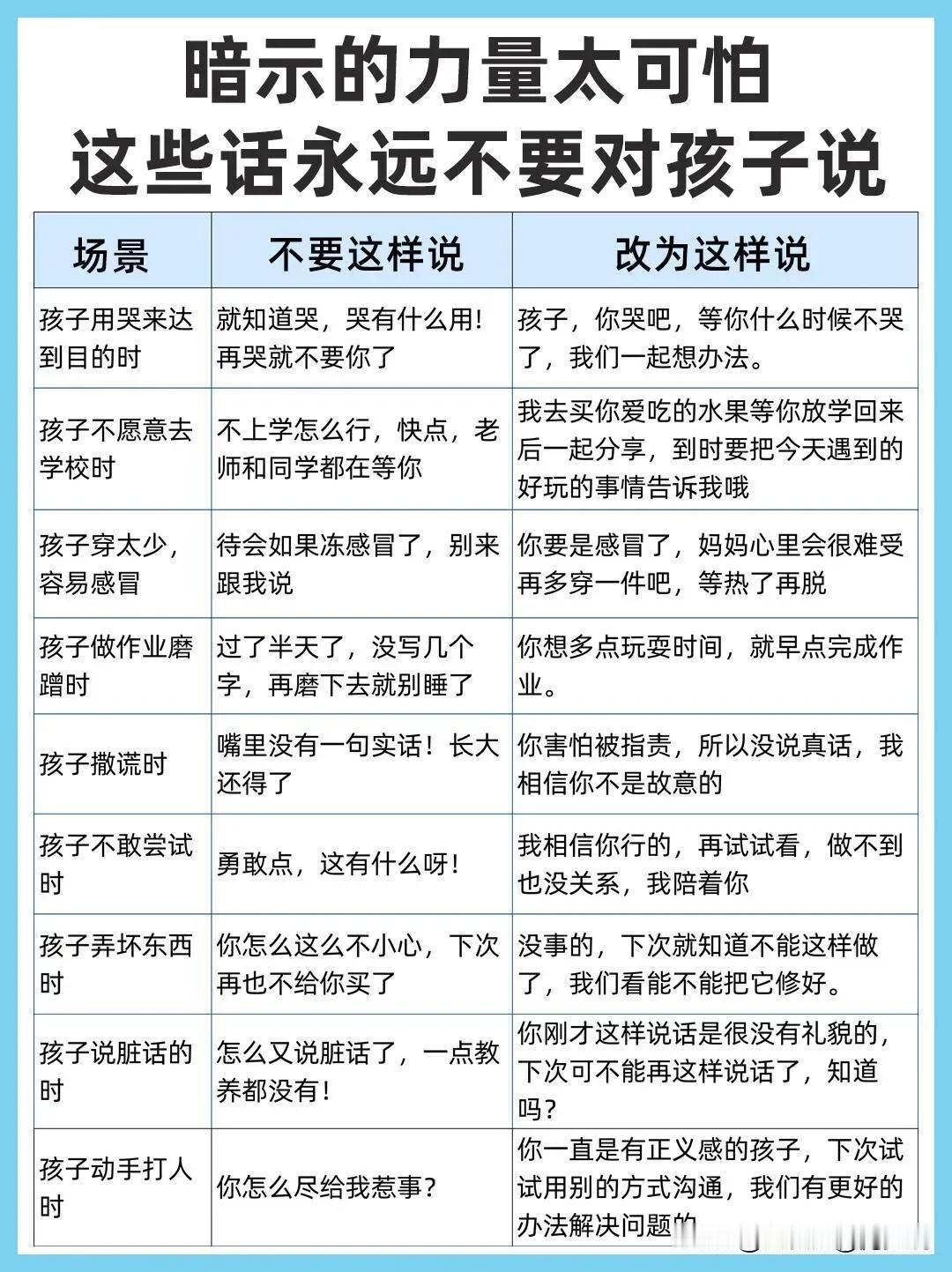 万万没想到，快五十岁了才知道，暗示的力量太可怕了，这些话永远不要对孩子说。因为优