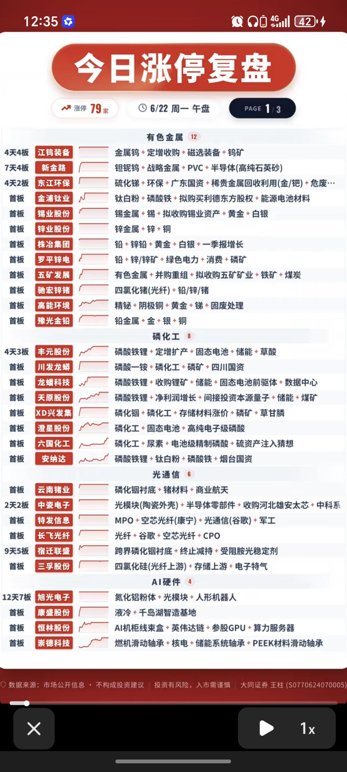 6.22周一  涨停板股票：题材+高度+明细！

有色金属    12股涨停
磷