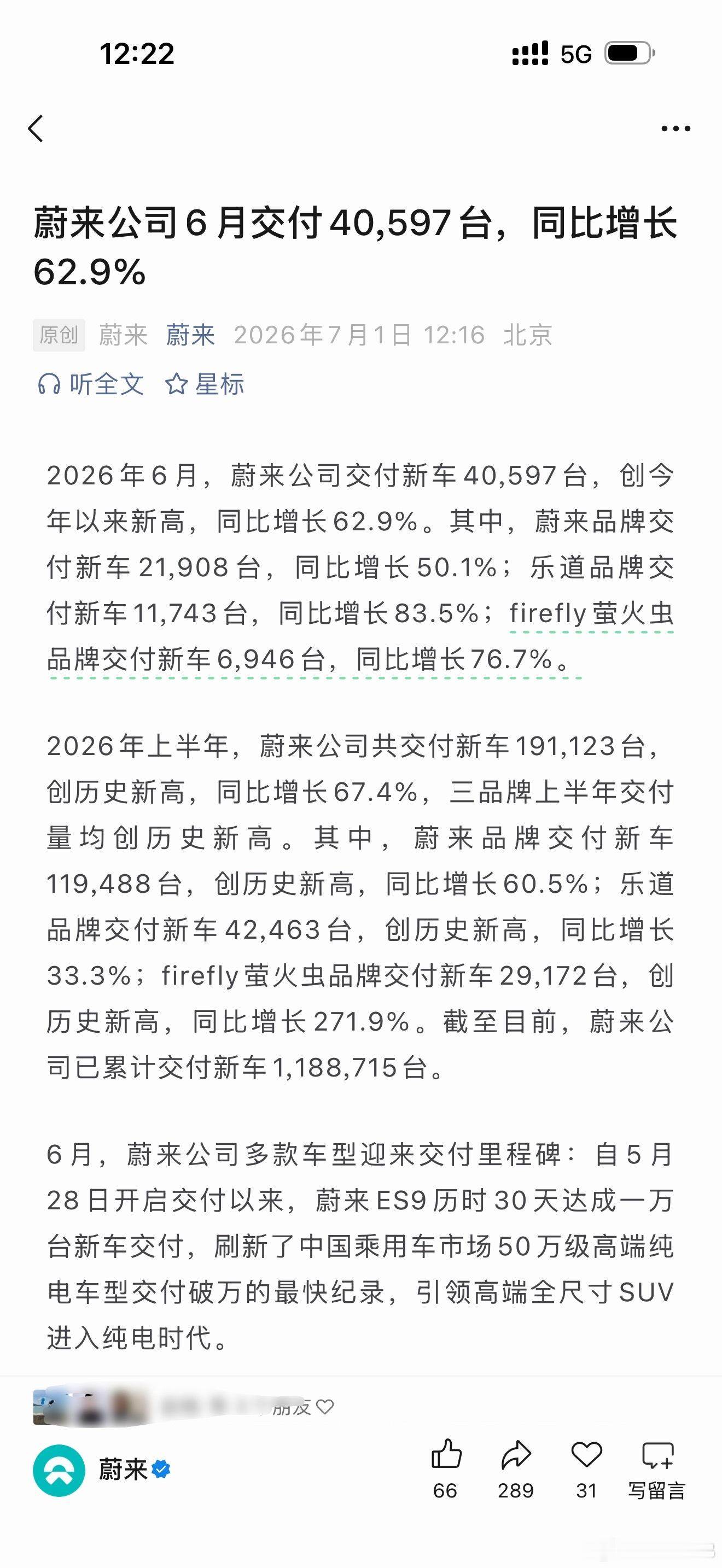 2026年6月，蔚来公司交付新车40,597台，创今年以来新高，同比增长62.9
