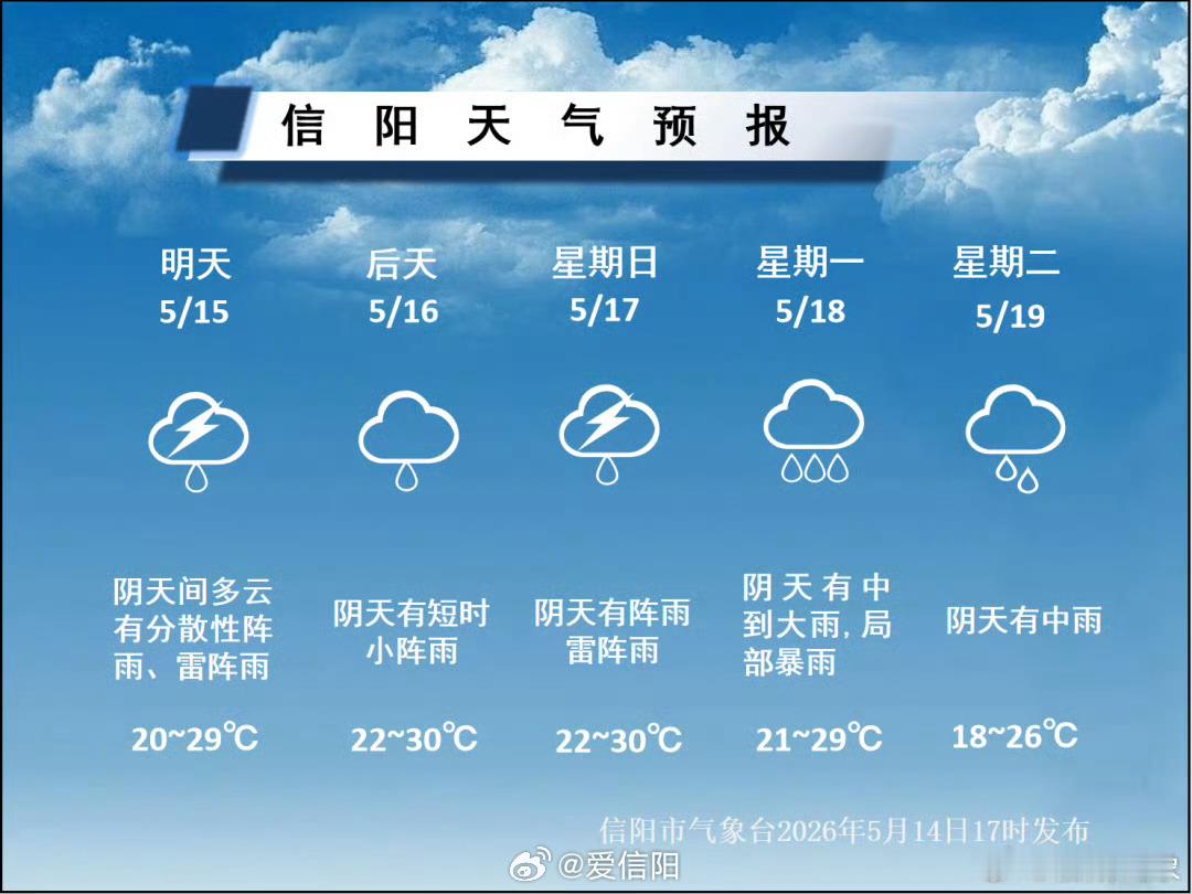 今天天气迎来转折接下来雨水将成为天气舞台的主角明后天以阴天为主有分散性阵雨、雷阵