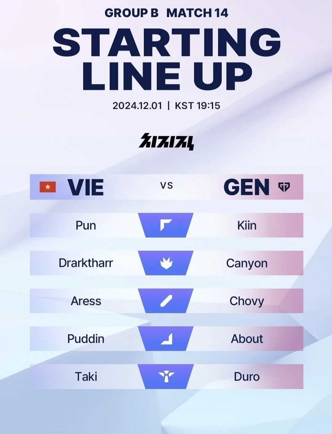 全力以赴！面对VIE战队，GEN派出了上中野辅四位一队选手 即将开打的KeSPA