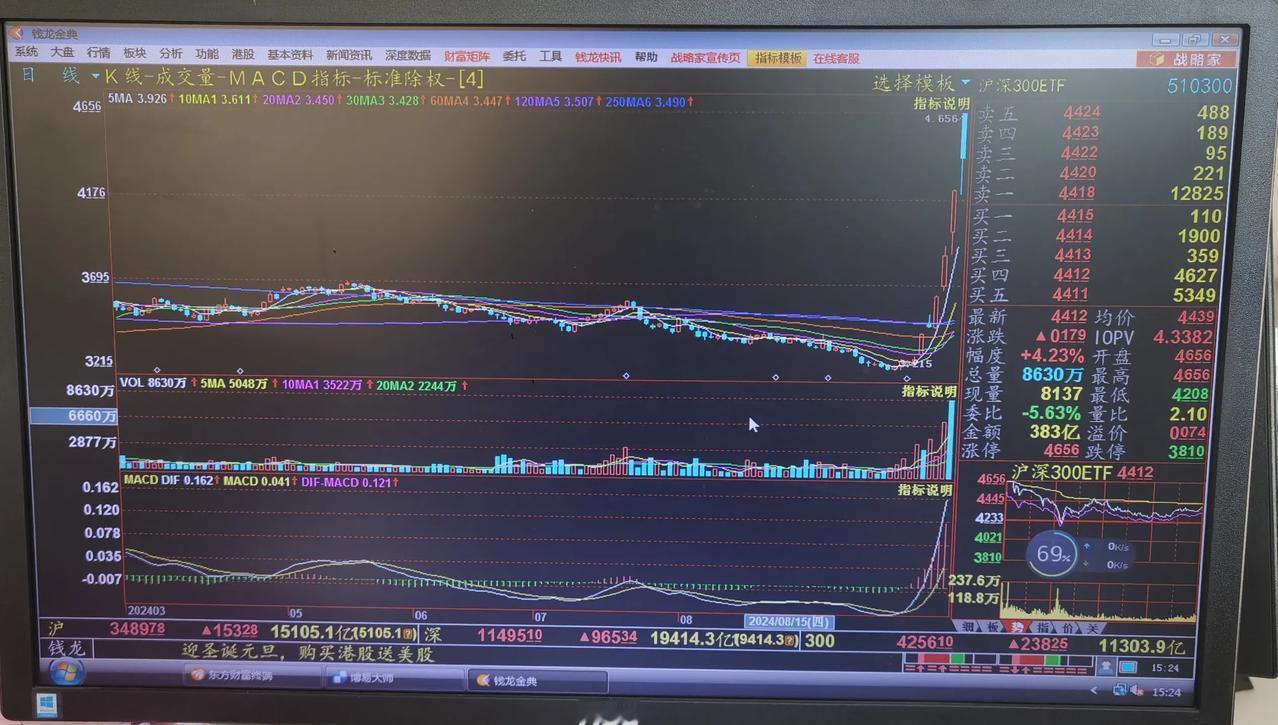 老手说股：（11）
10月8日收盘后说下个人持仓。
我每天盘后都发的，也不知道什