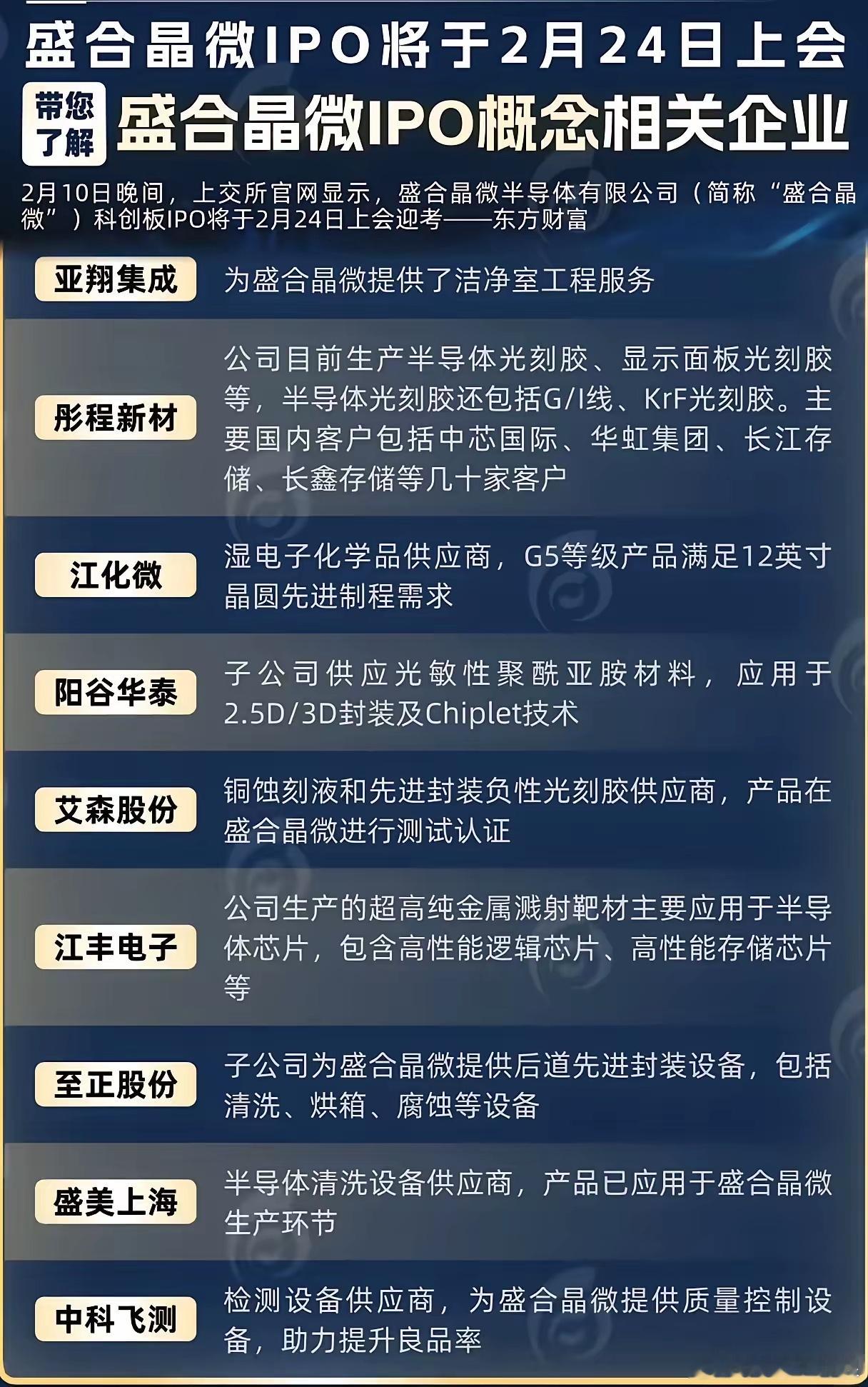 盛合晶微IPO上会在即：国产先进封装赛道，真的要迎来爆发了吗？2月10日，上交所