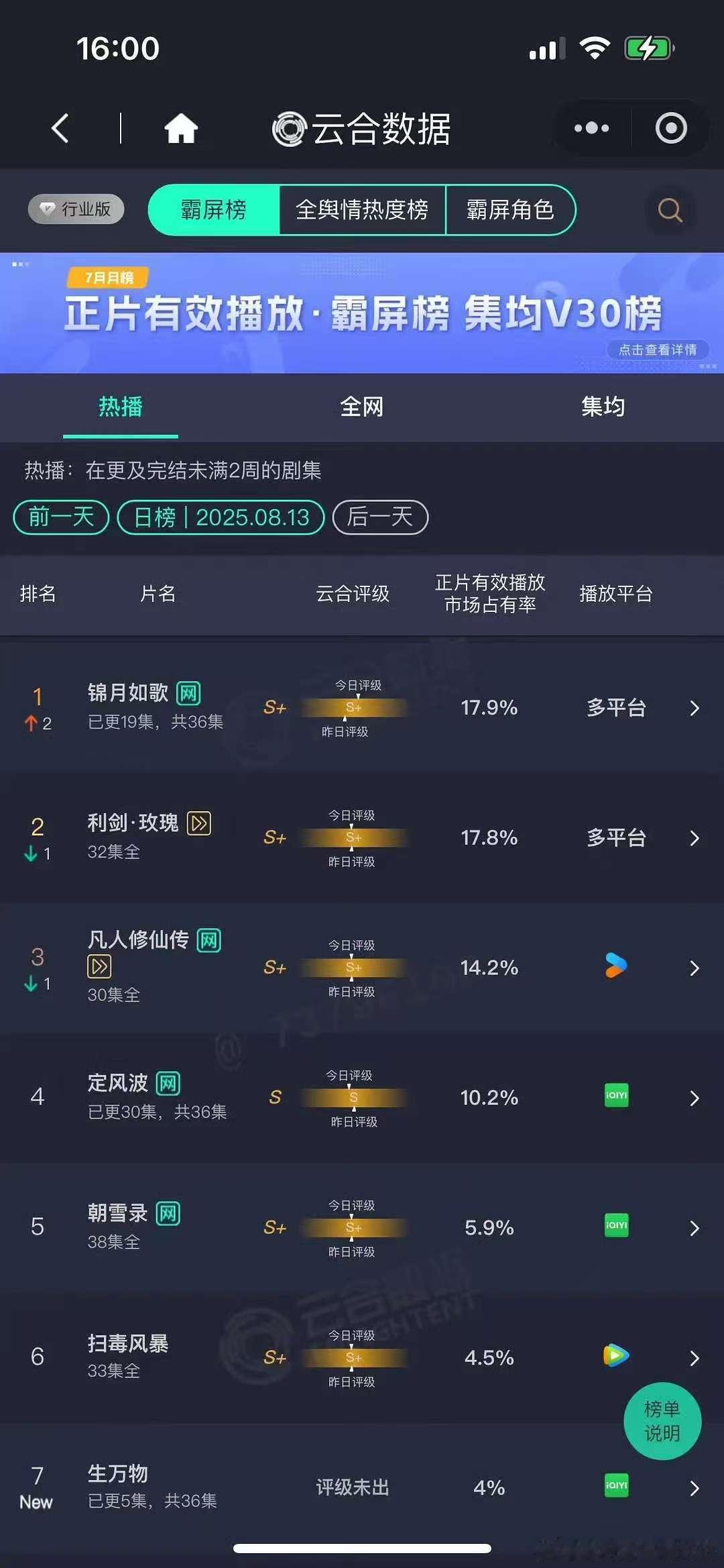 杨幂生万物云合4%生万物首日云合已出 ​​​