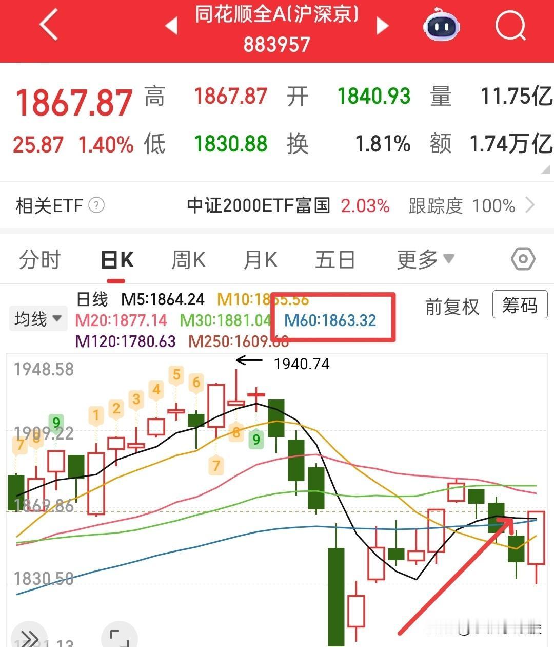 今天的盘面你们能真正的看懂吗？如果看不懂，那就可以再看下我主页置顶的文章，接下来