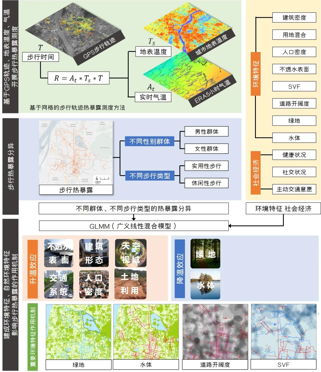 南京大学翟国方教授团队TRAVEL BEHAV SOC最