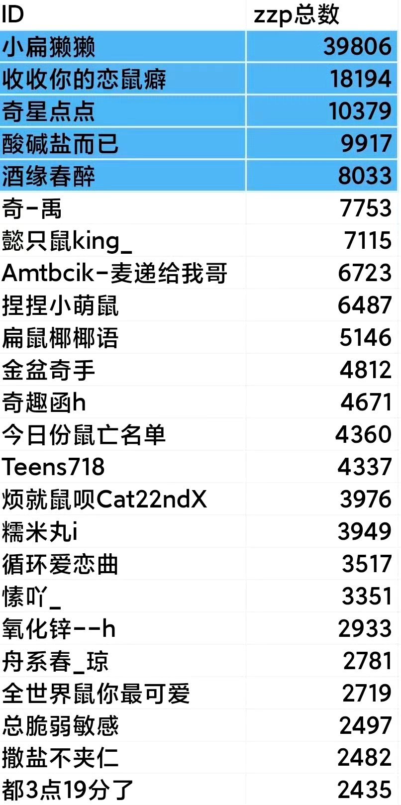 前面好多hy,你们咋那么厉害ෆ̈ 