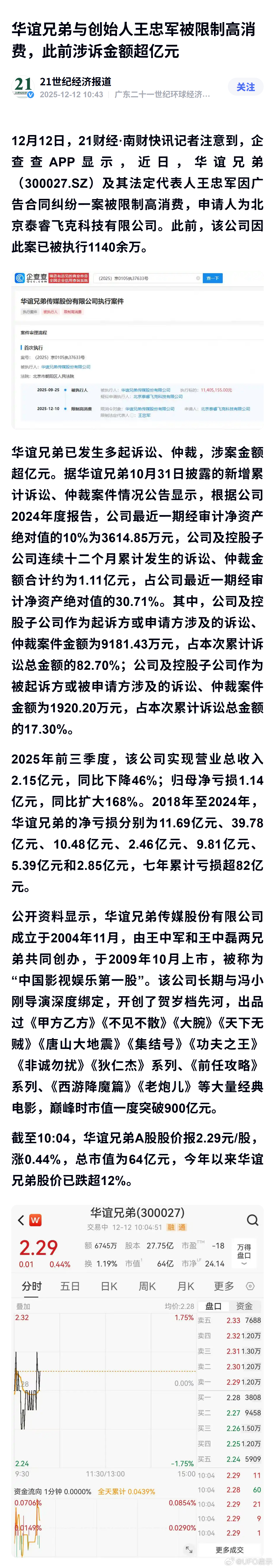 华谊兄弟与创始人王忠军被限制高消费，此前涉诉金额超亿元 