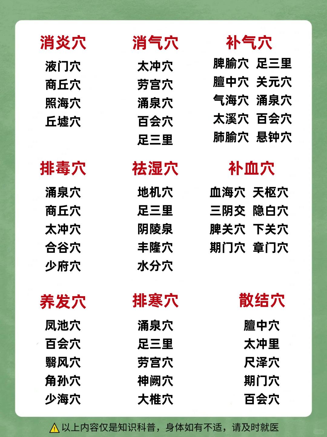 人体自带的“消炎穴、消气穴、补气穴、排毒穴......”，每天按一按，不花一毛钱