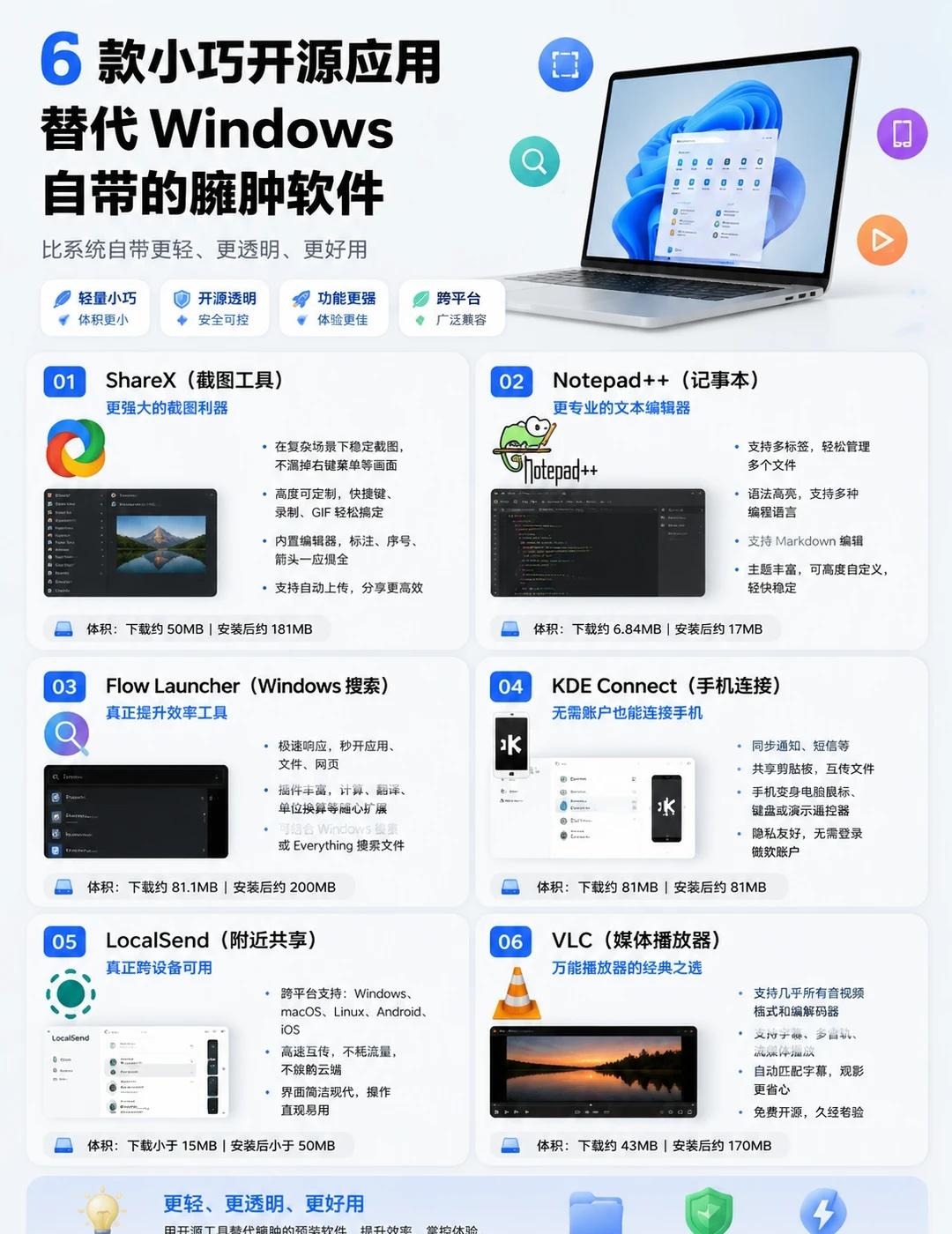 6款小巧开源应用，替代Windows的臃肿软件
科技数码howto 榨干软件ho