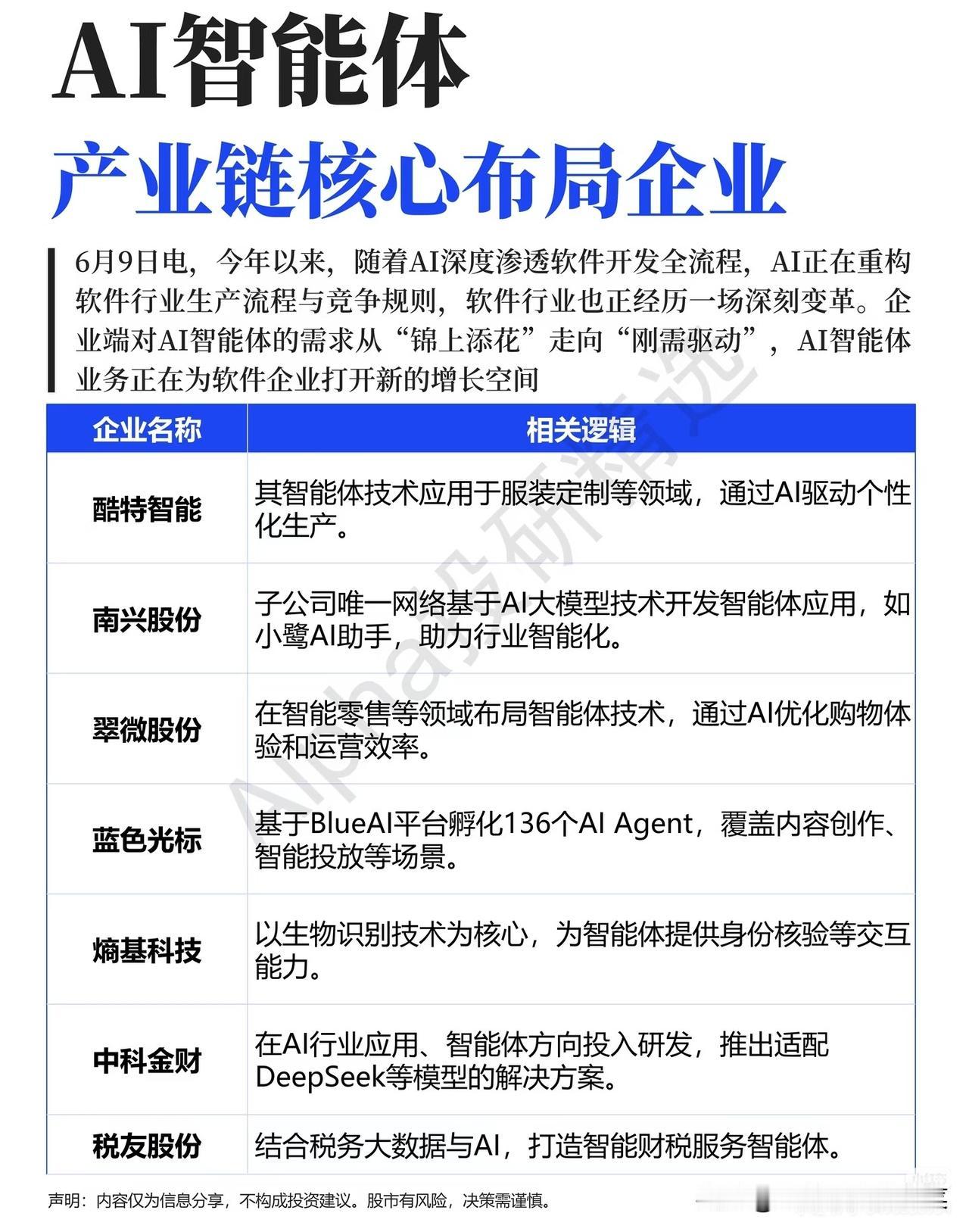 从跟风到刚需！AI智能体正在改写软件行业的生存法则
 
你有没有发现，身边的AI