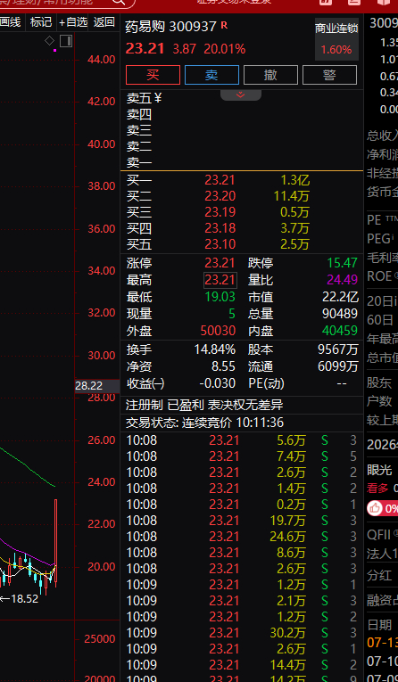 科技一反弹还在拉药易购20厘米，这个药拉到你相信为止，拉到你忍不住为止 