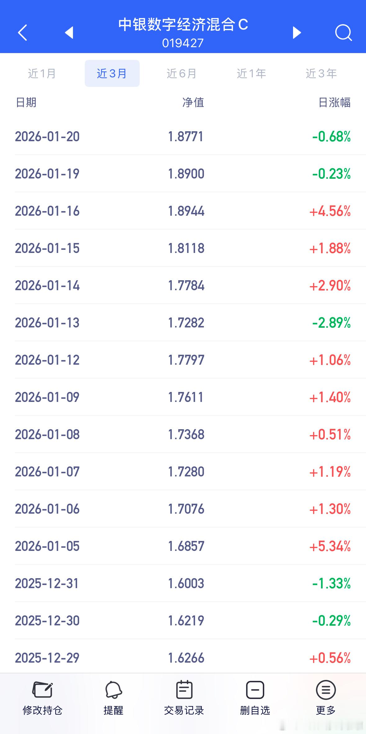 中银数字混合，接着格局，调整的时候微微跌，但该涨的时候特别猛，最爱的基金。基金