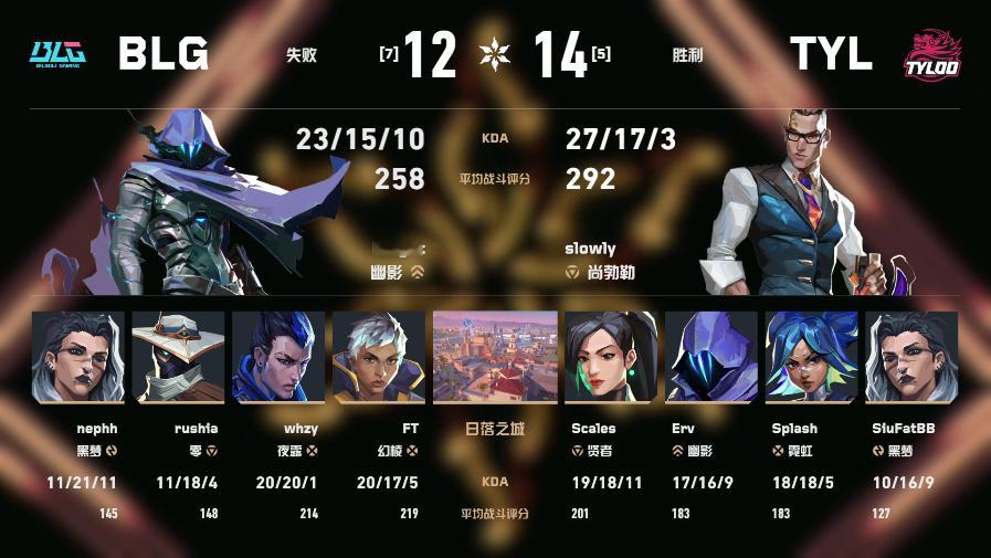 BLG败决对阵TYL2026VCTCN第二赛段无畏契约电竞2026 VCT CN