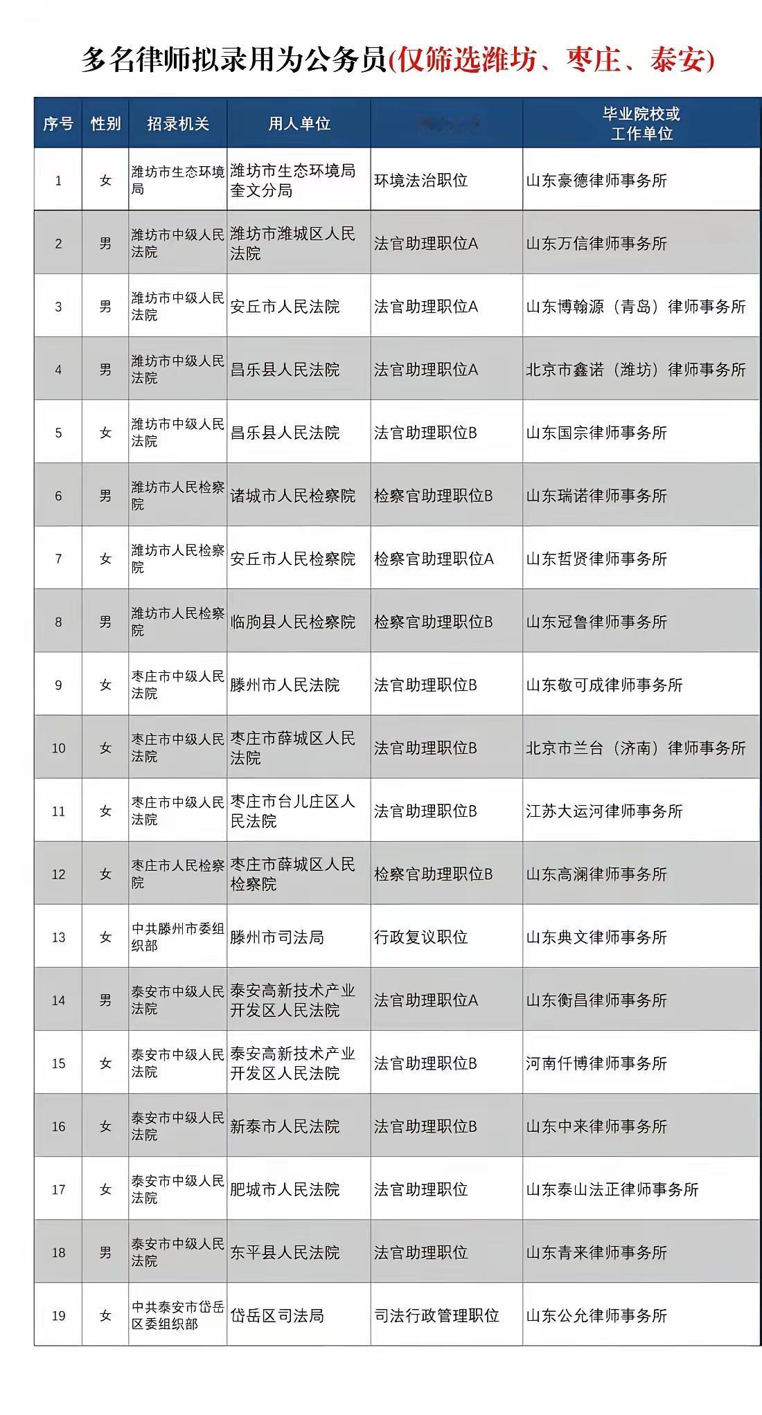 有过律师从业经历当法官，检察官是值得提倡的大好事。办案经验丰富，断起案子来更是得