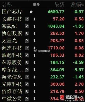 AI的涨价潮延伸到下游AI芯片，华为、寒武纪打响国内第一枪！涨幅达到20%至50