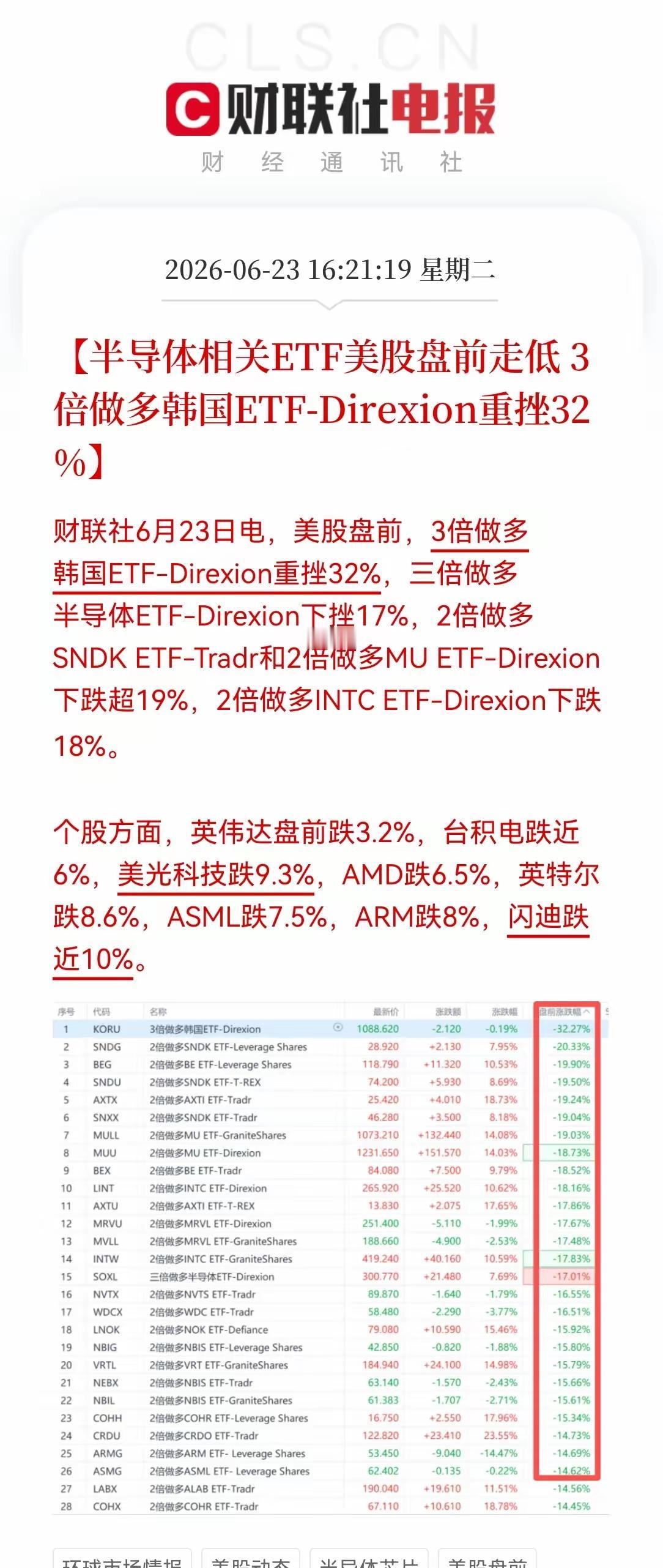 今天韩国股市跌到熔断，最终跌8%点几，既然是被小作文带崩了，看来韩国的小作文威力