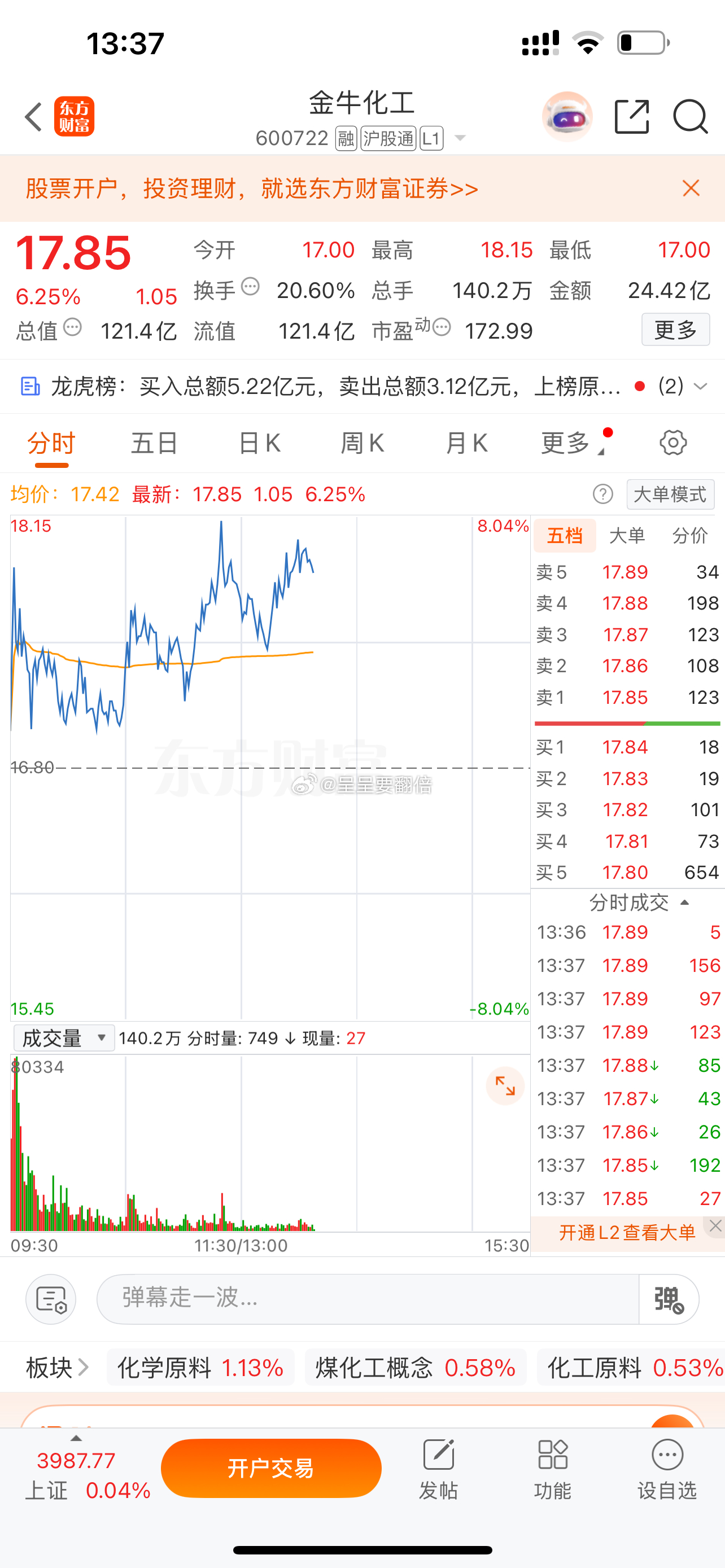 “牛牛”有先手的继续“高抛低吸”，  “科技”没有大的利空，等轮动！ ​​​