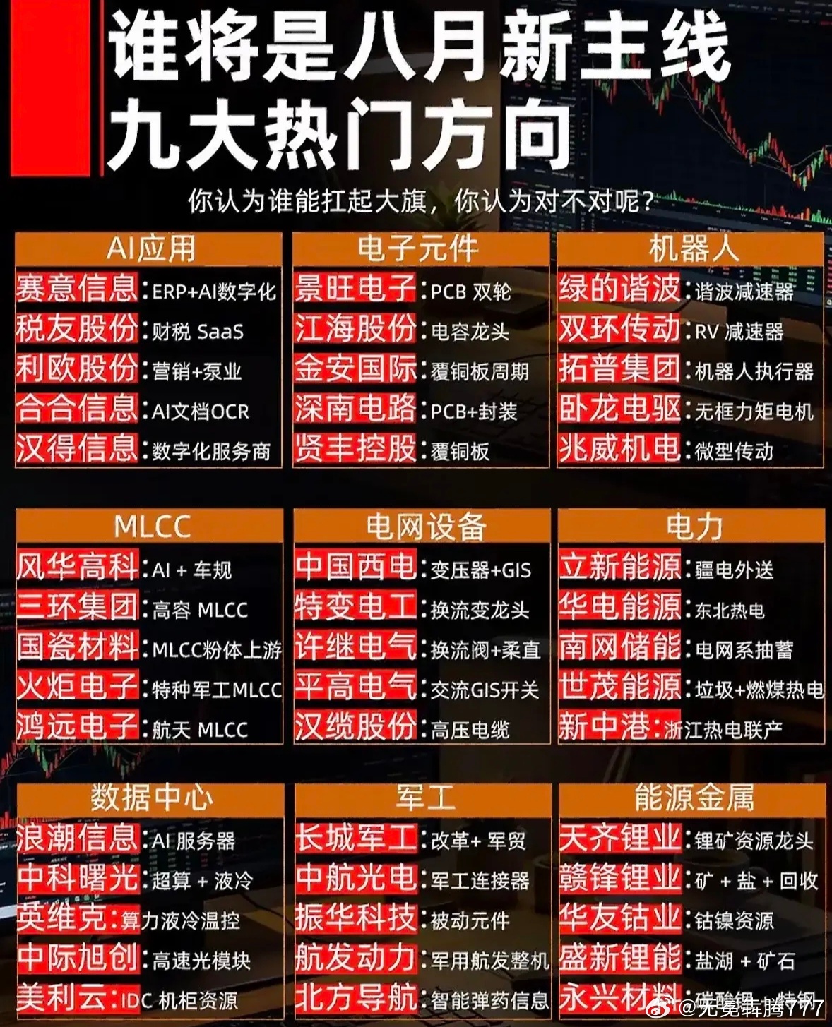 分享图片 