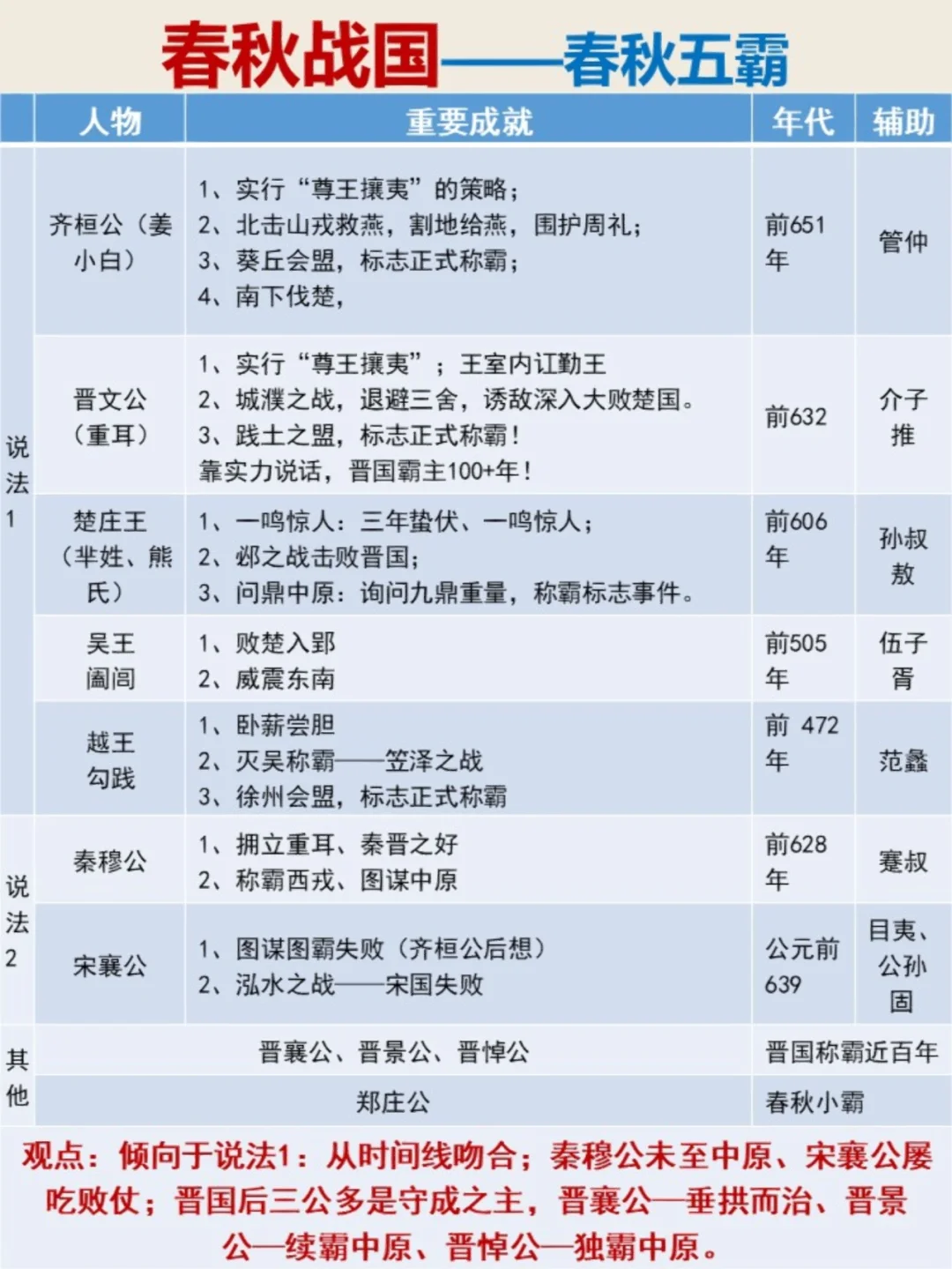 春秋战国：承包了封建社会的思想创作❓