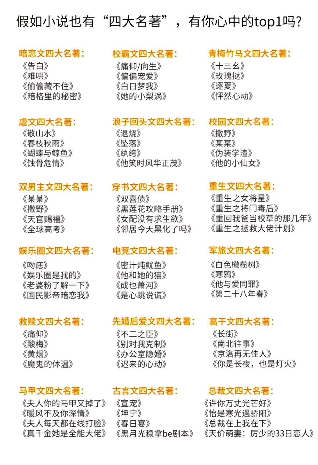 《酸梅》我的top1，哪本你的最爱？小说推荐