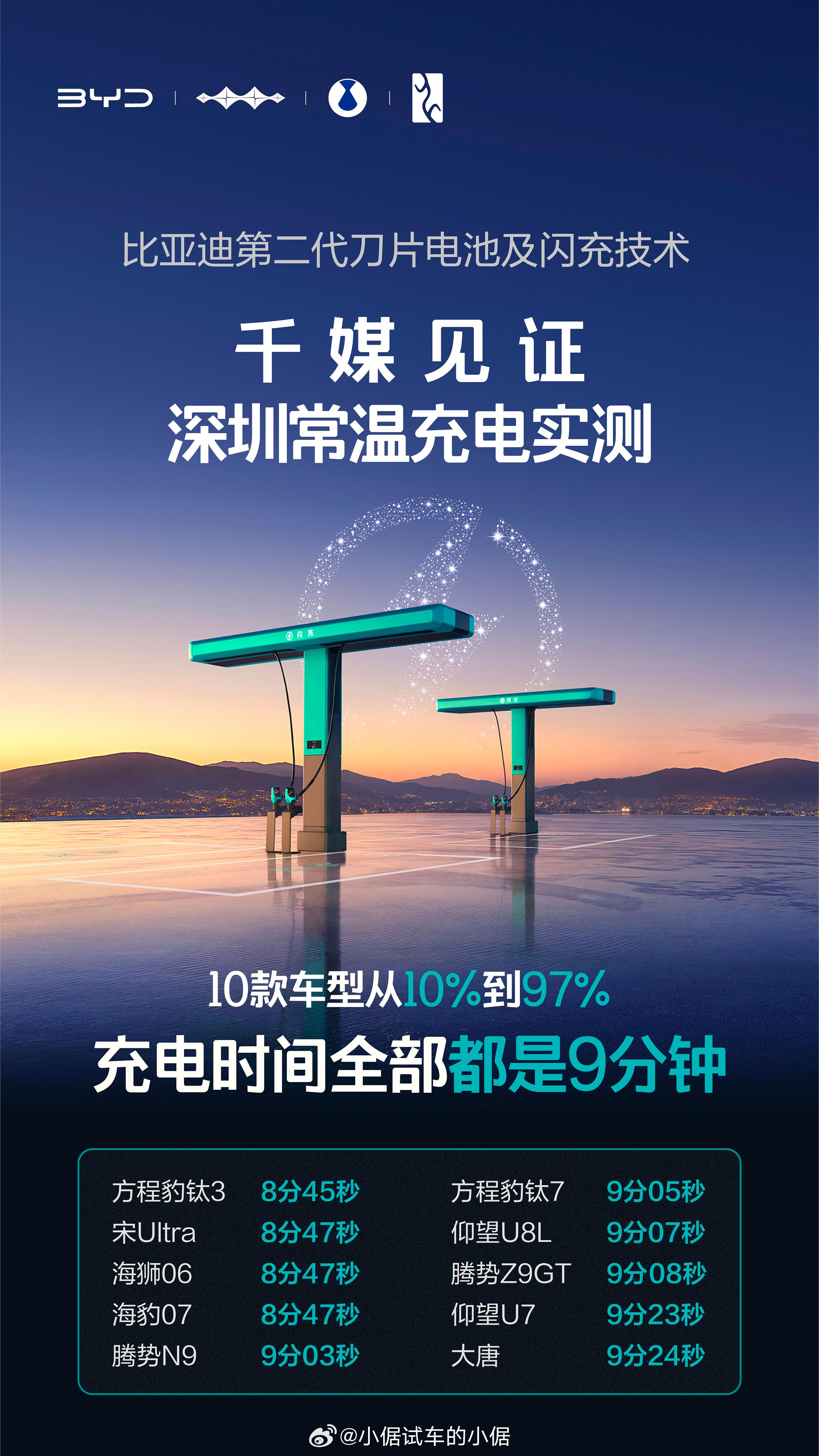 鼓励新能源车主充电至80%即走高速充电充至80%被迫离场电车高速电量1%趴窝推到