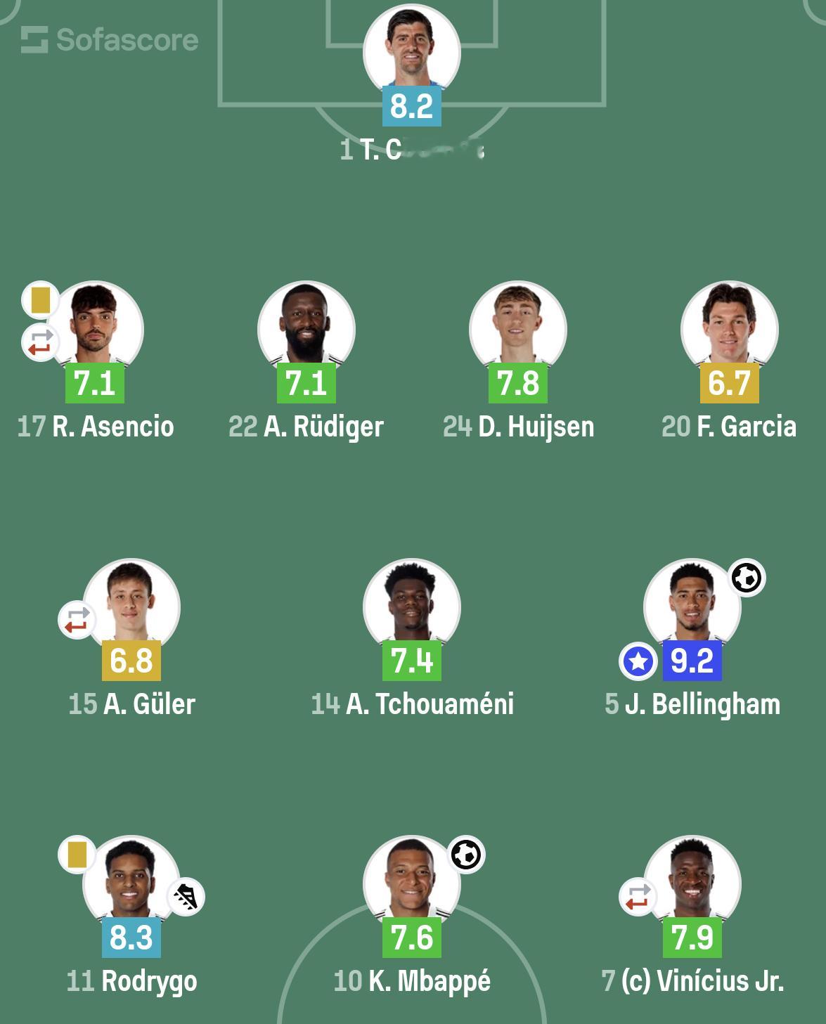 贝林厄姆vs塞维利亚🪄1个进球创造3次机会2次成功过人5/5精准长传3次抢断1