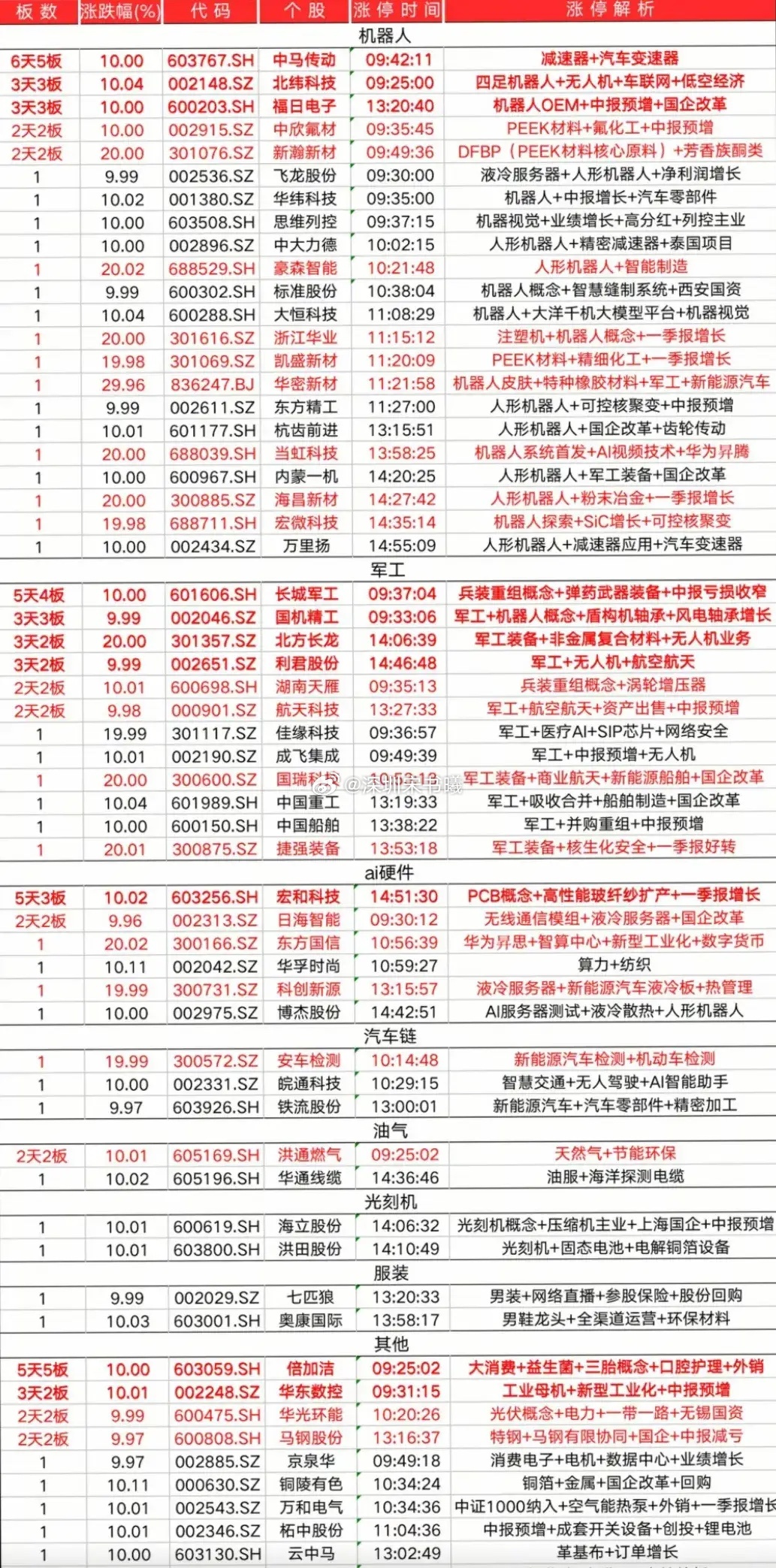 8.6散户踩踏山河走弱，风格切换两大思路。山河根本没有大佬砸盘，全是家人们互相踩
