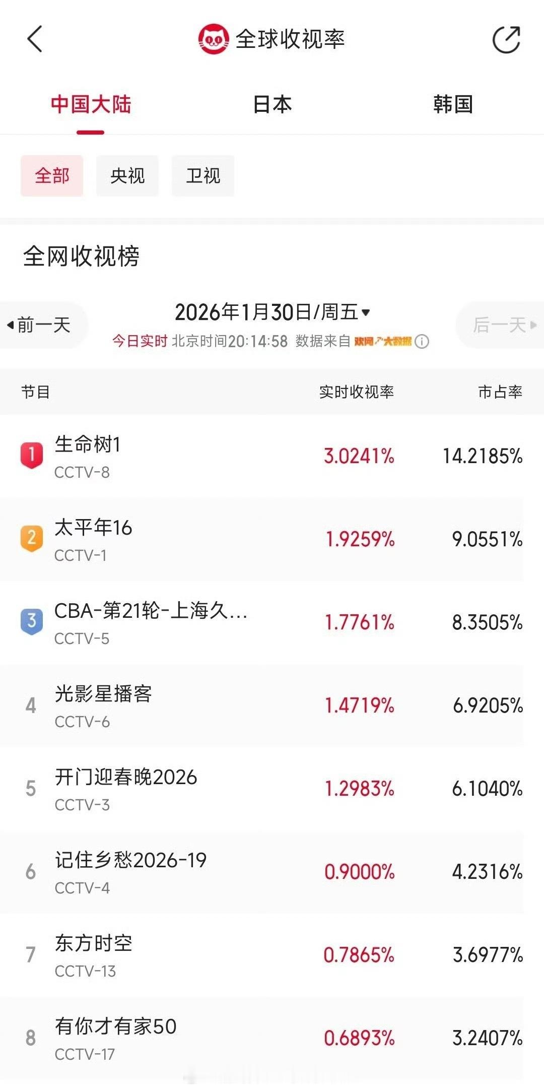 杨紫 胡歌生命树大家看了吗，觉得怎么样？！生命树反馈