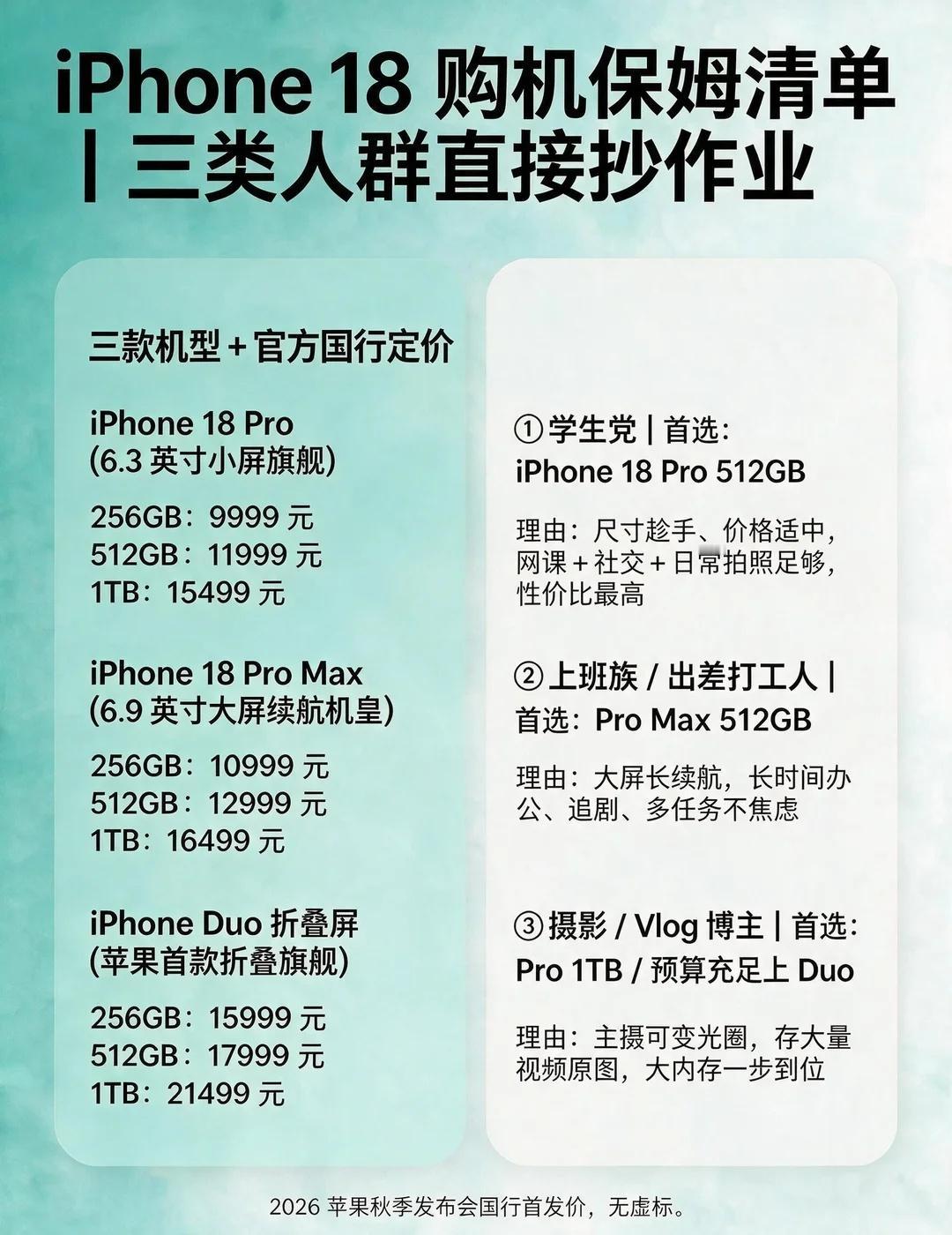 iPhone 18怎么选？三类人群抄作业
iPhone 18全系价格出来了，很多
