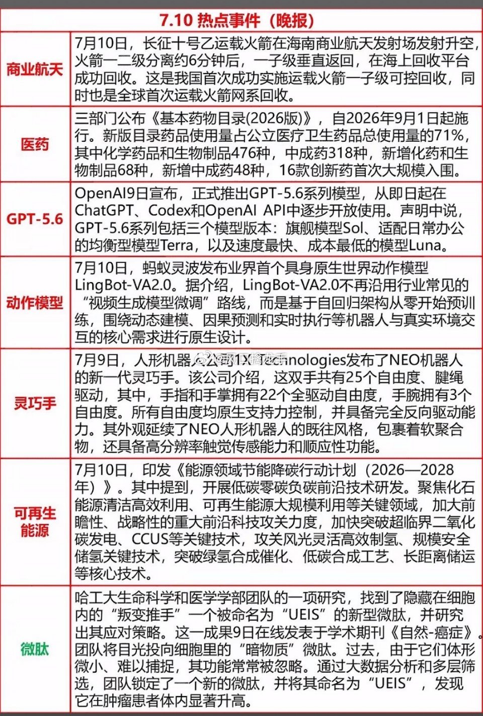7.10两大重磅科技事件完整解读：长征十号乙火箭回收+GPT-5.6上线（产业逻