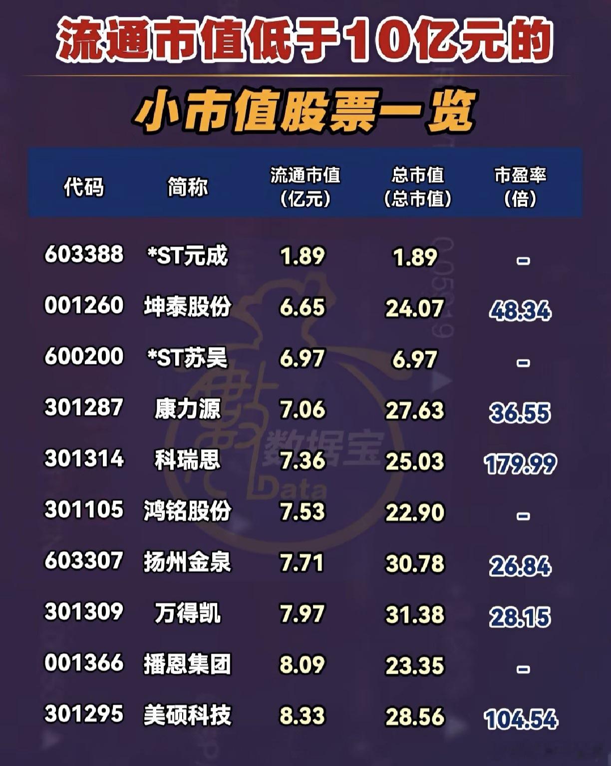 小市值公司有补涨需求，概念股一览 A股 ​​​